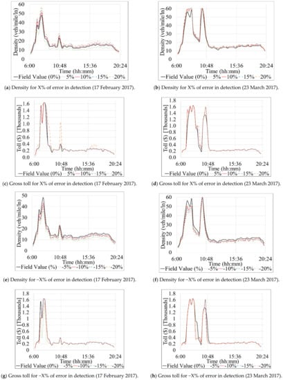 Sensors 21 05997 g007