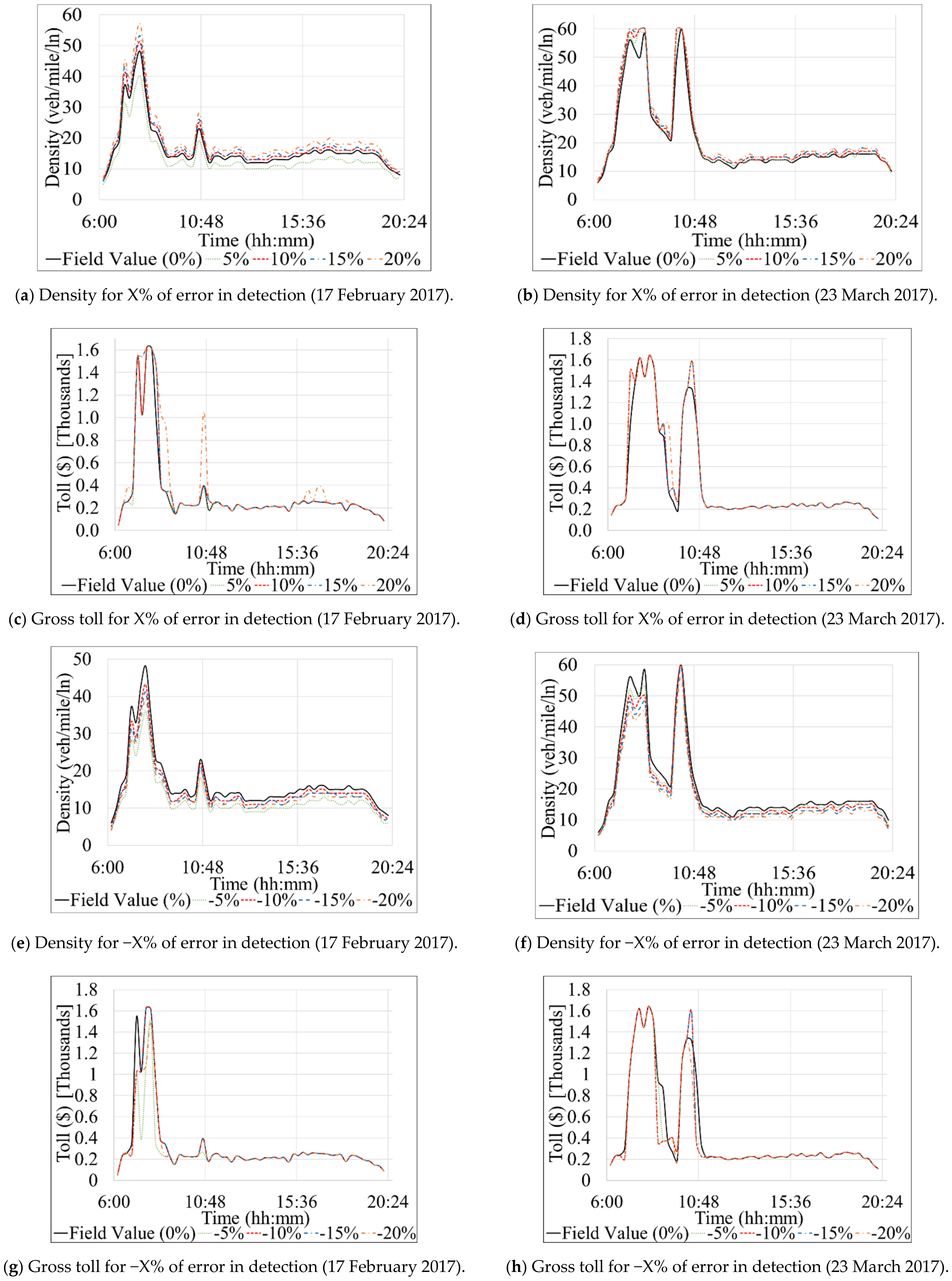 Sensors 21 05997 g007 Sensors 21 05997 g007