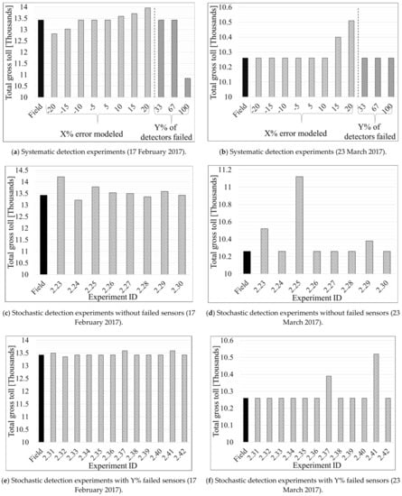 Sensors 21 05997 g008