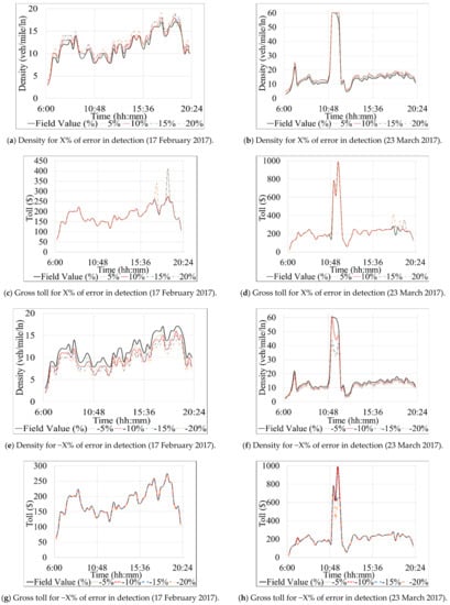 Sensors 21 05997 g009