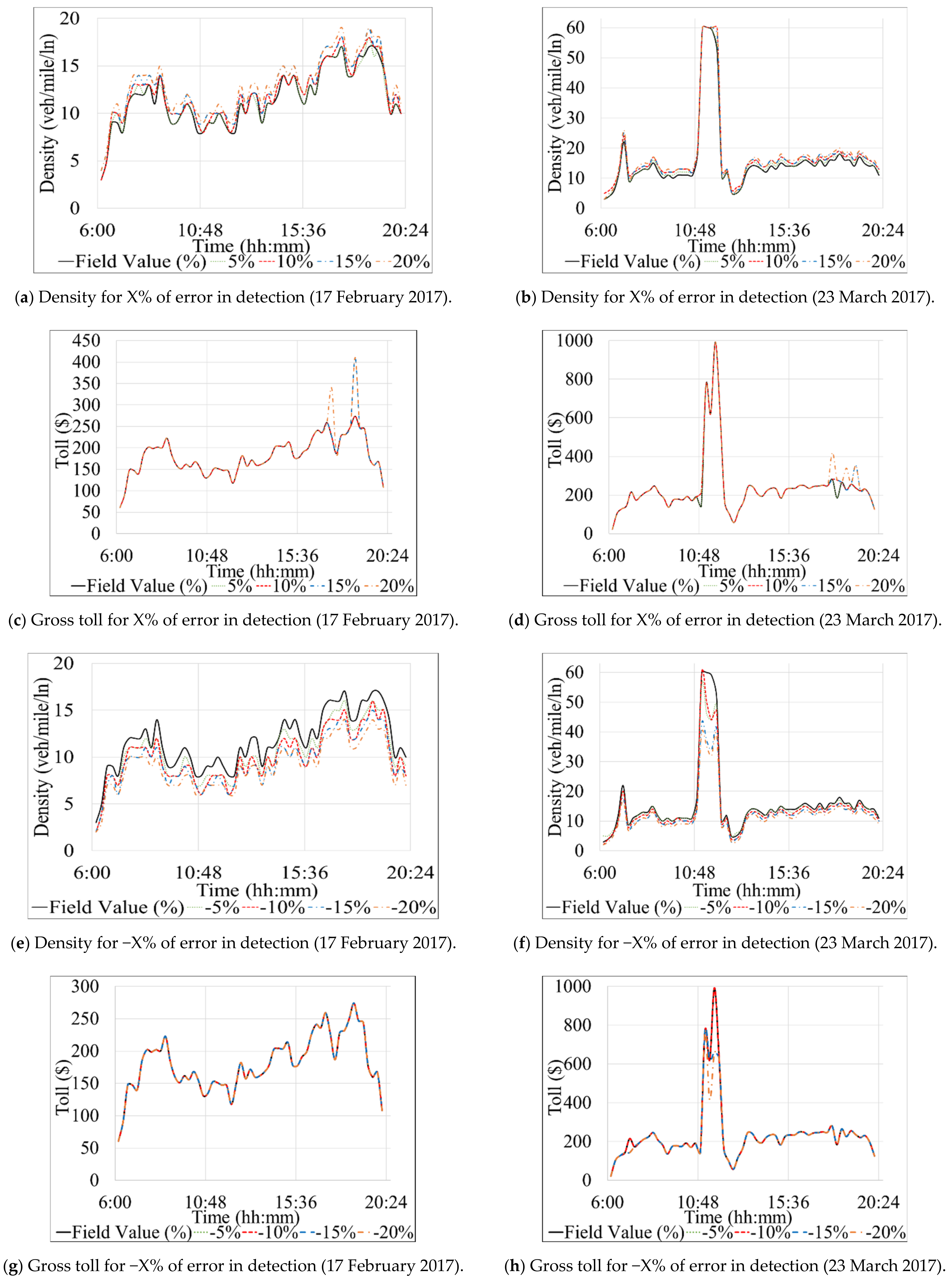 Sensors 21 05997 g009 Sensors 21 05997 g009