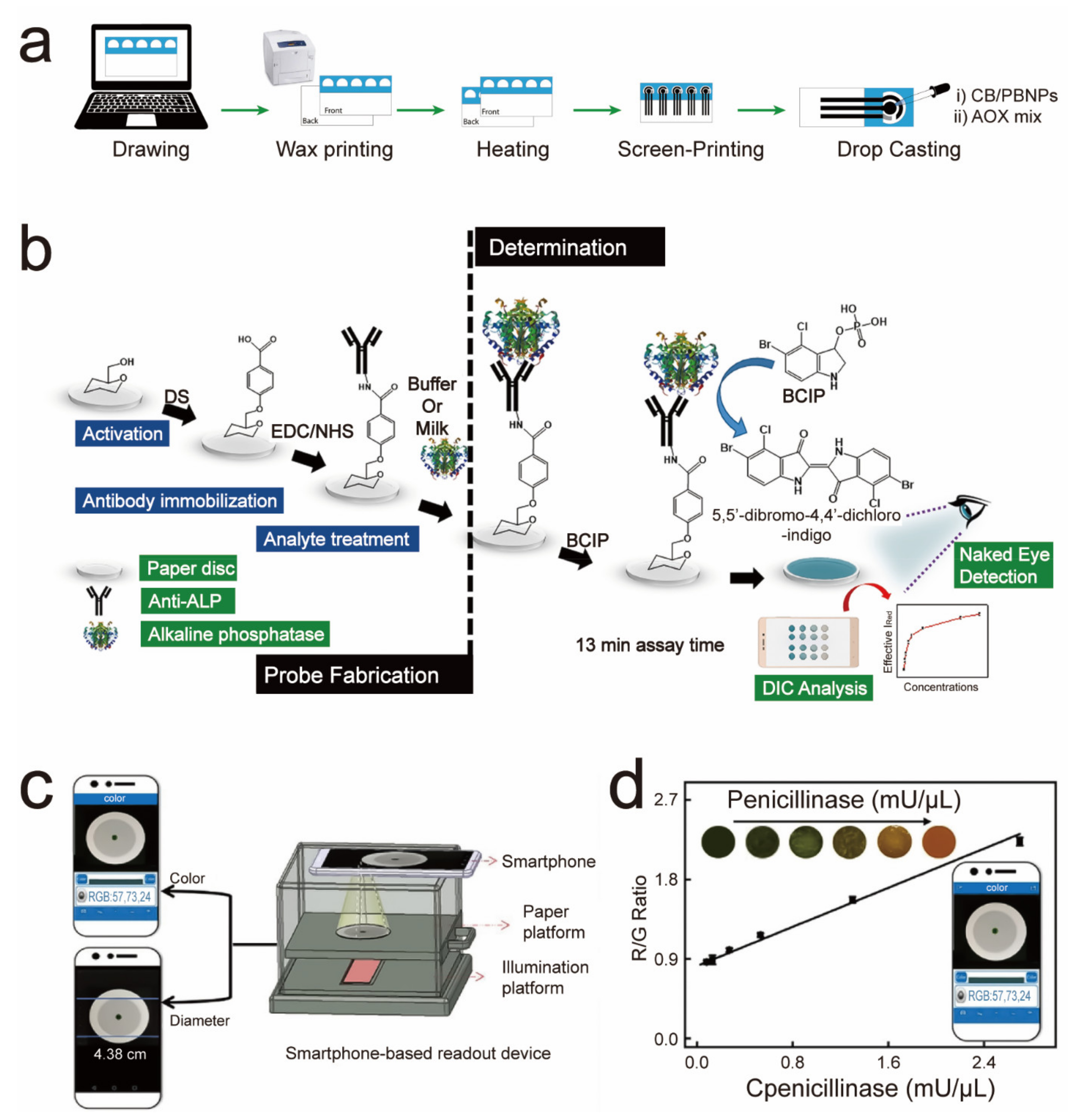 Sensors 21 05998 g004