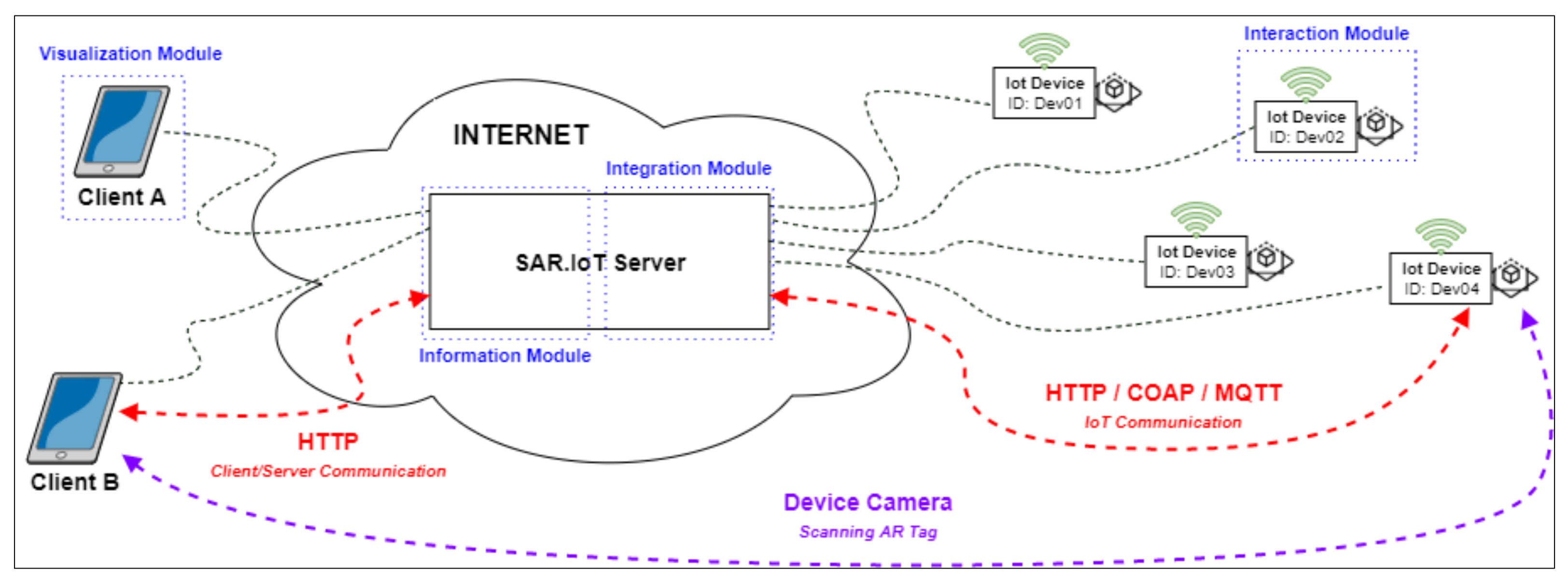 Sensors 21 06001 g001