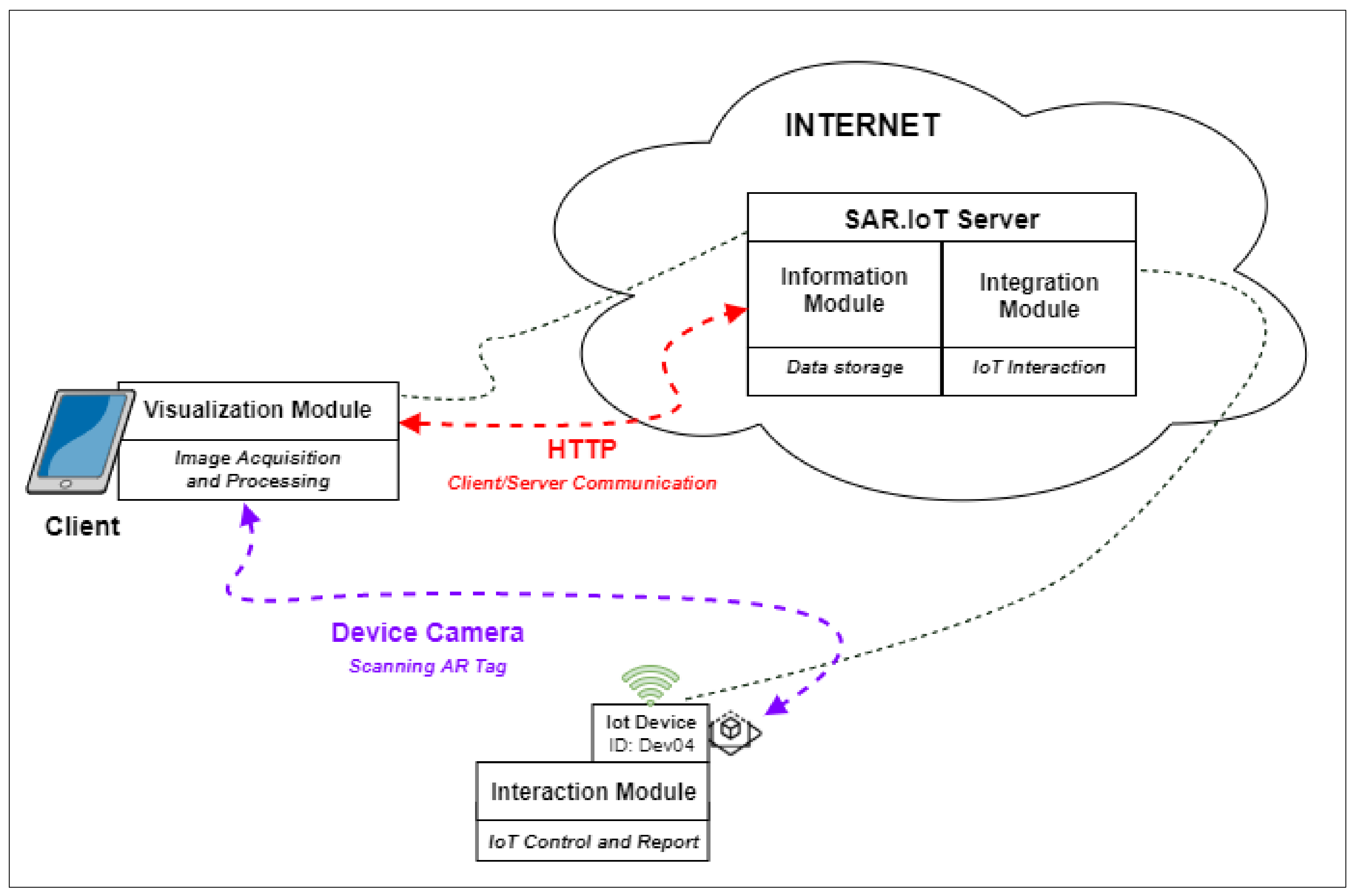 Sensors 21 06001 g002