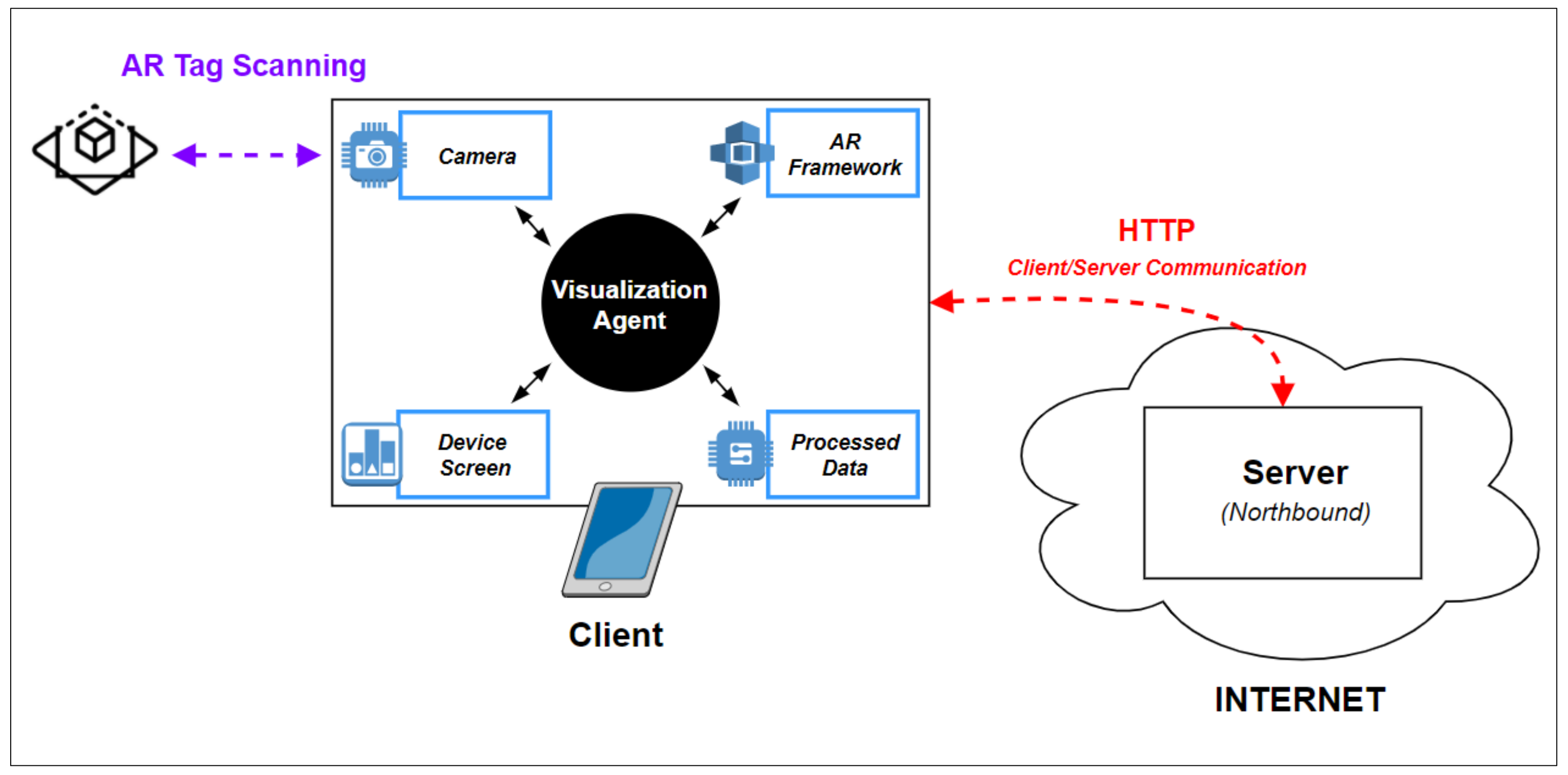Sensors 21 06001 g003