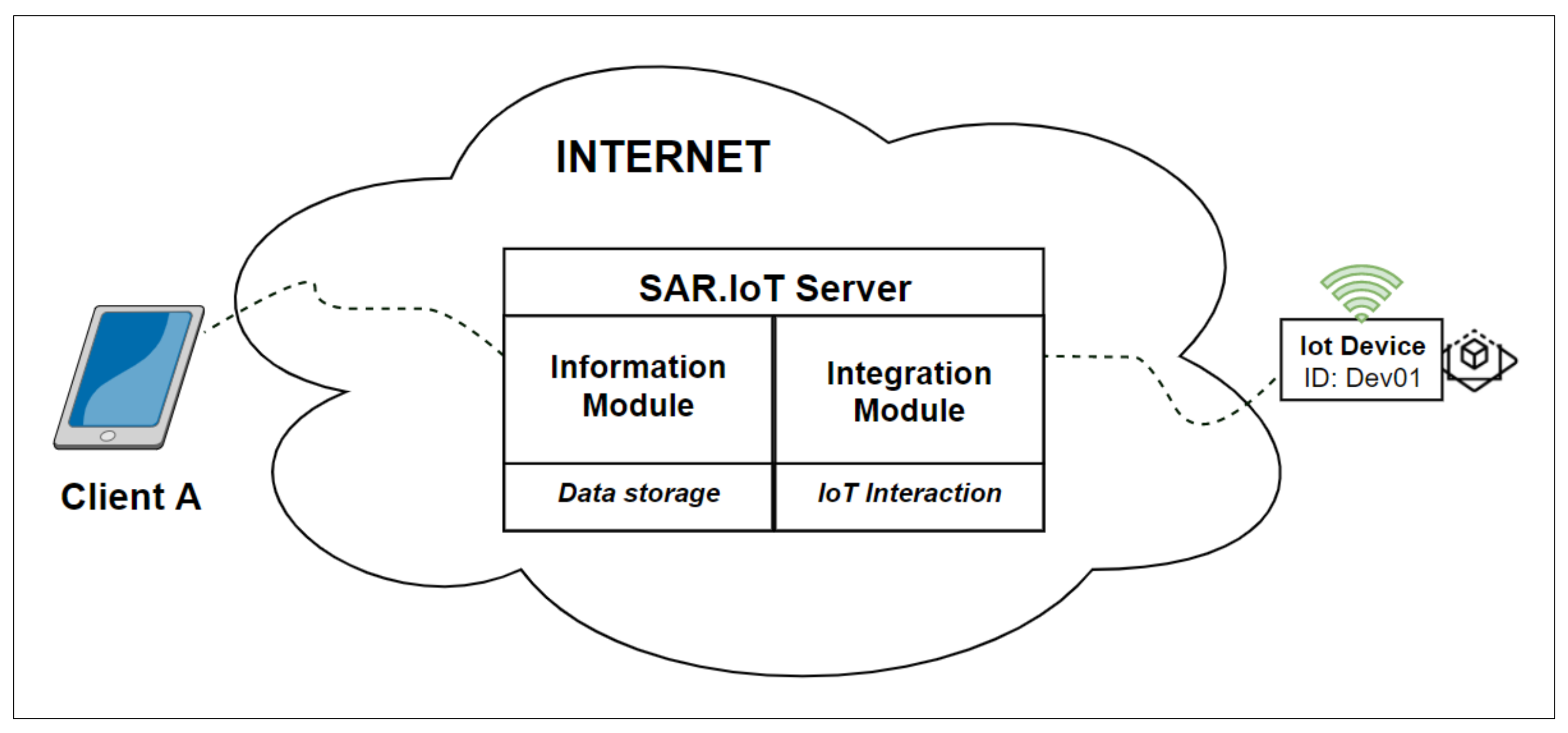 Sensors 21 06001 g004