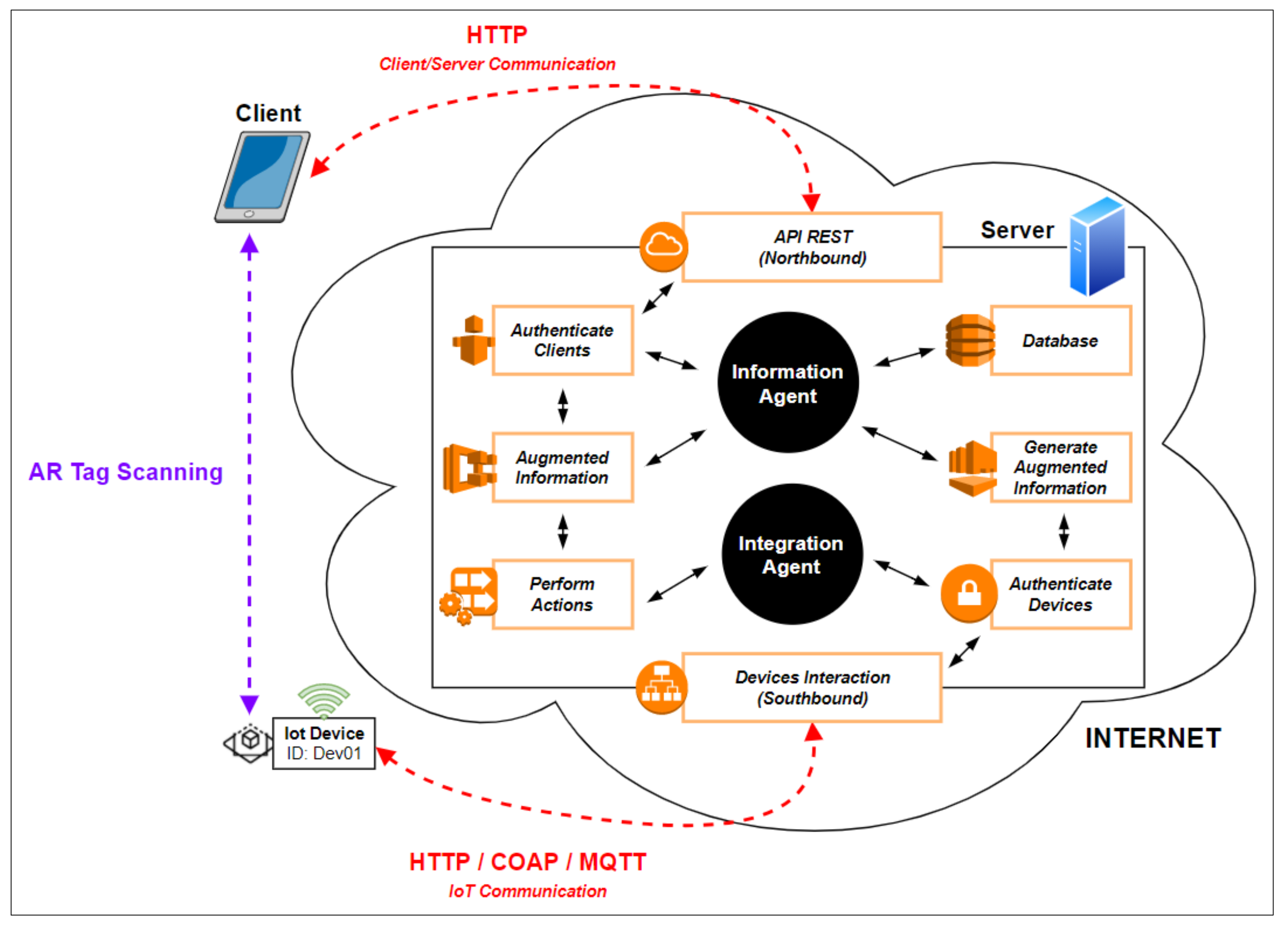 Sensors 21 06001 g005