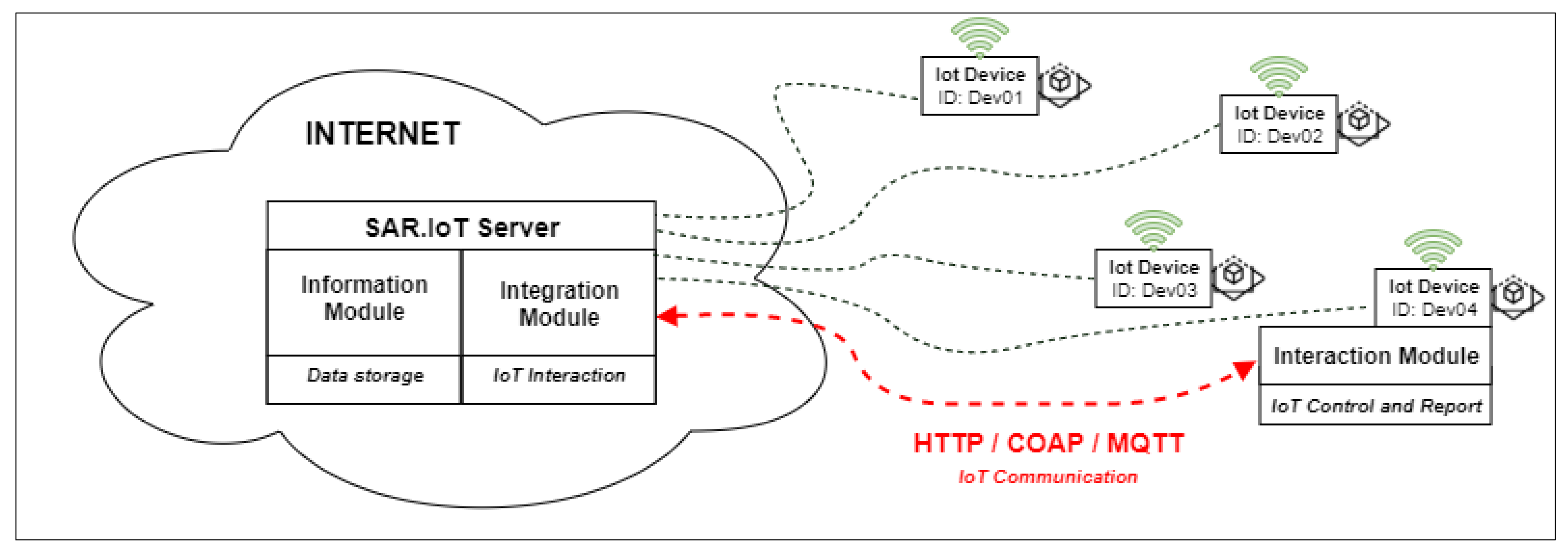 Sensors 21 06001 g006