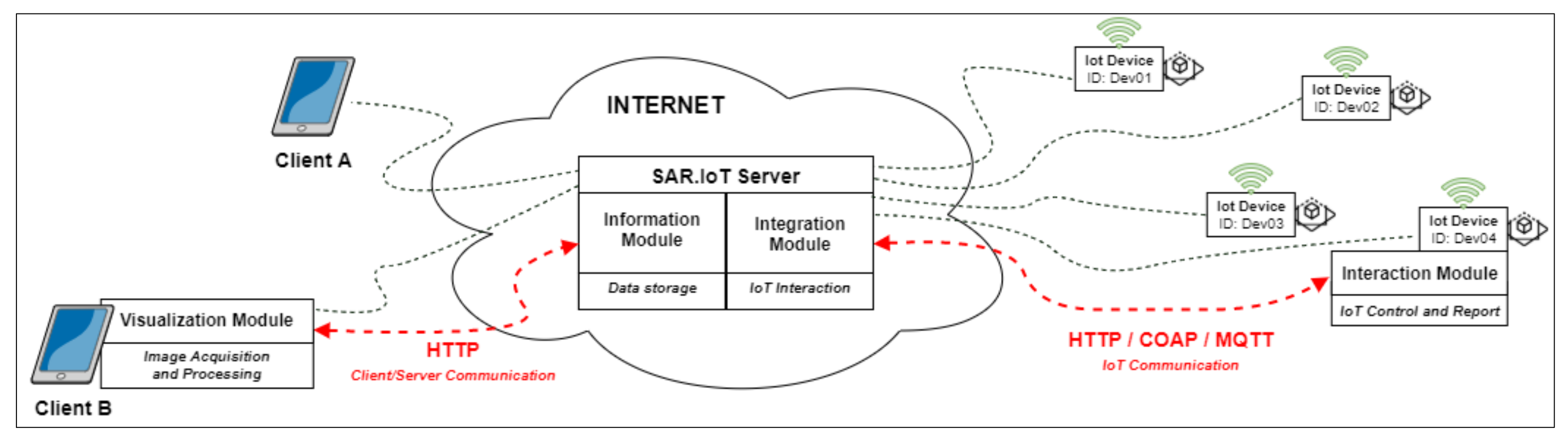 Sensors 21 06001 g008