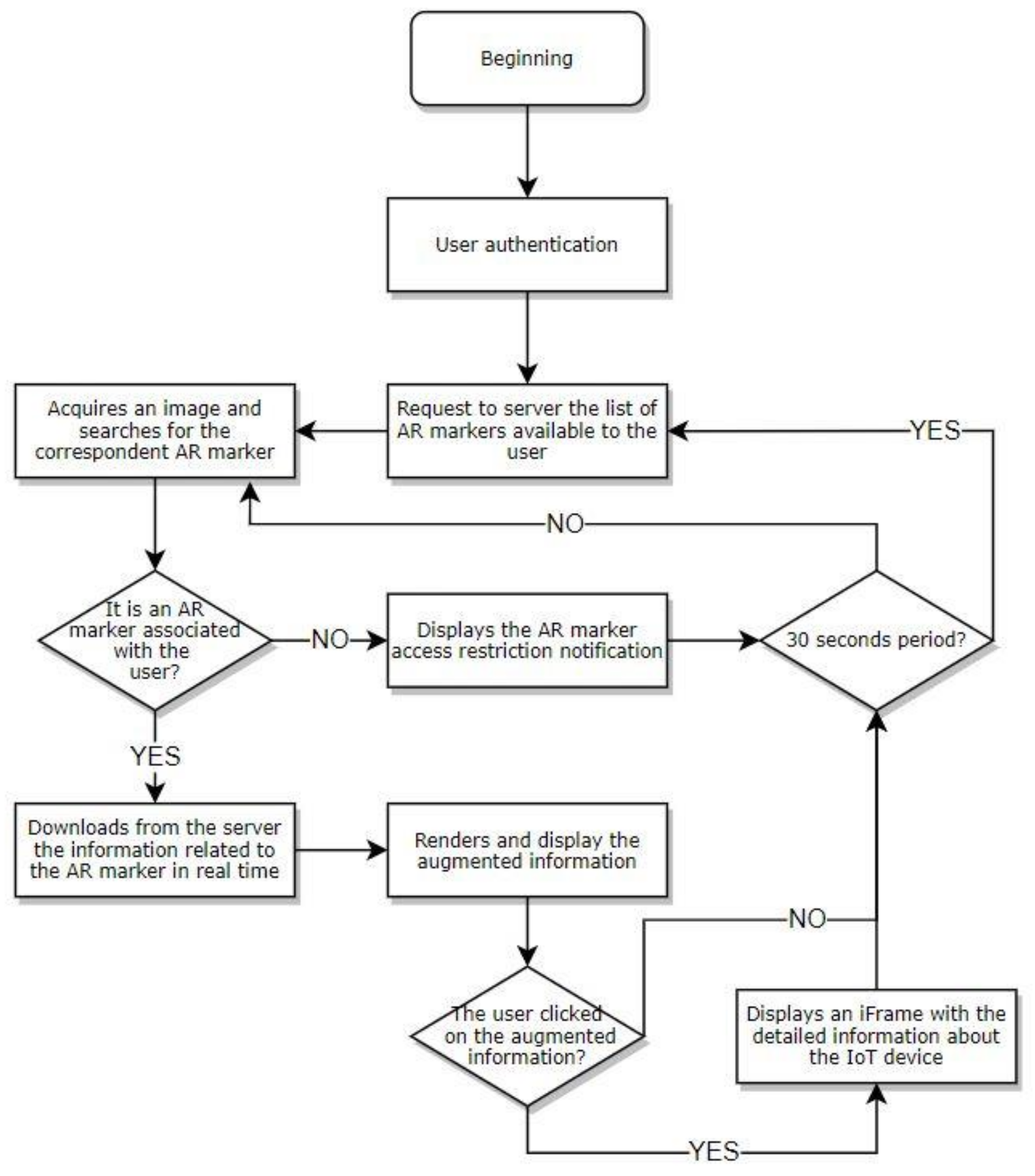 Sensors 21 06001 g013