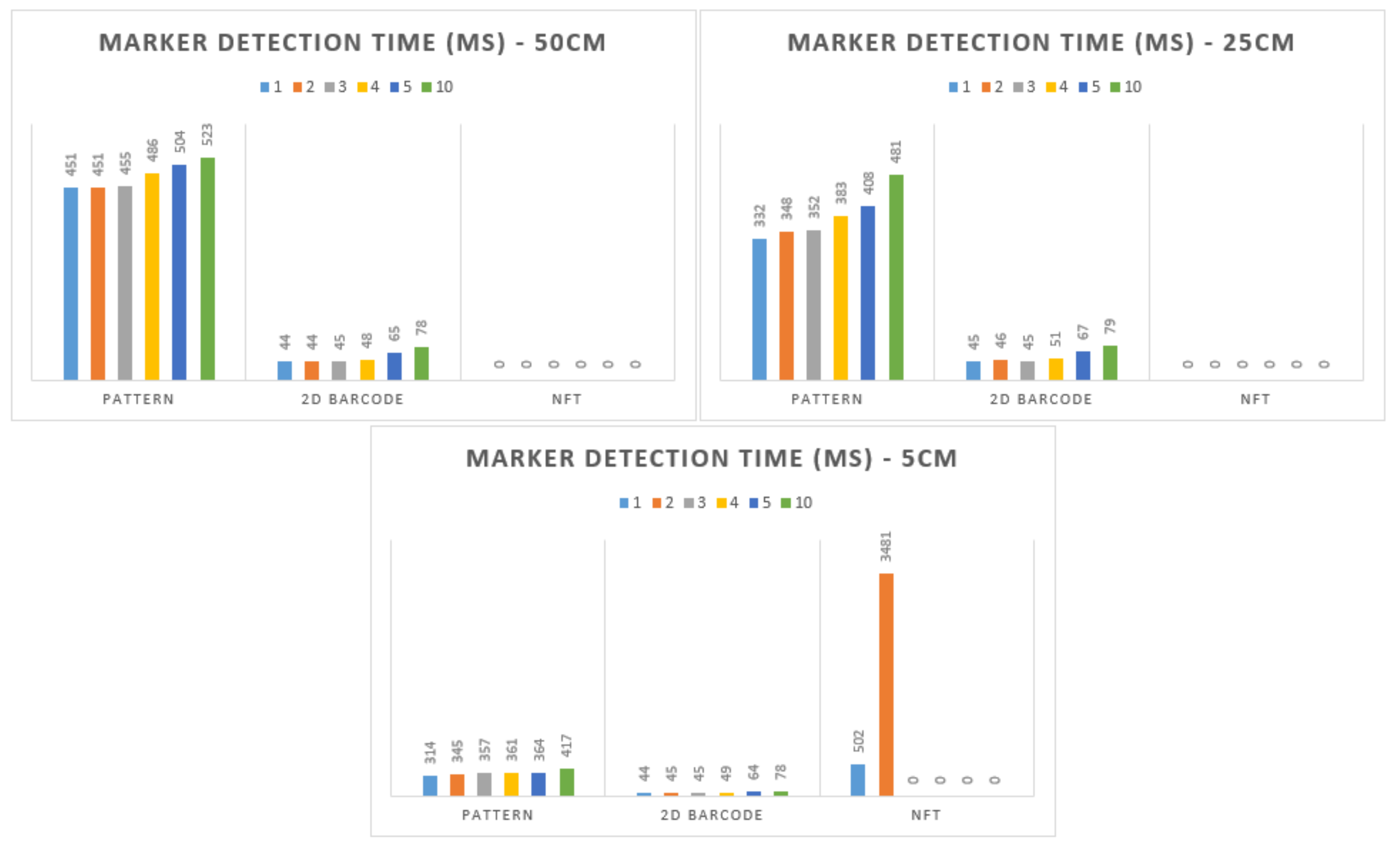 Sensors 21 06001 g025