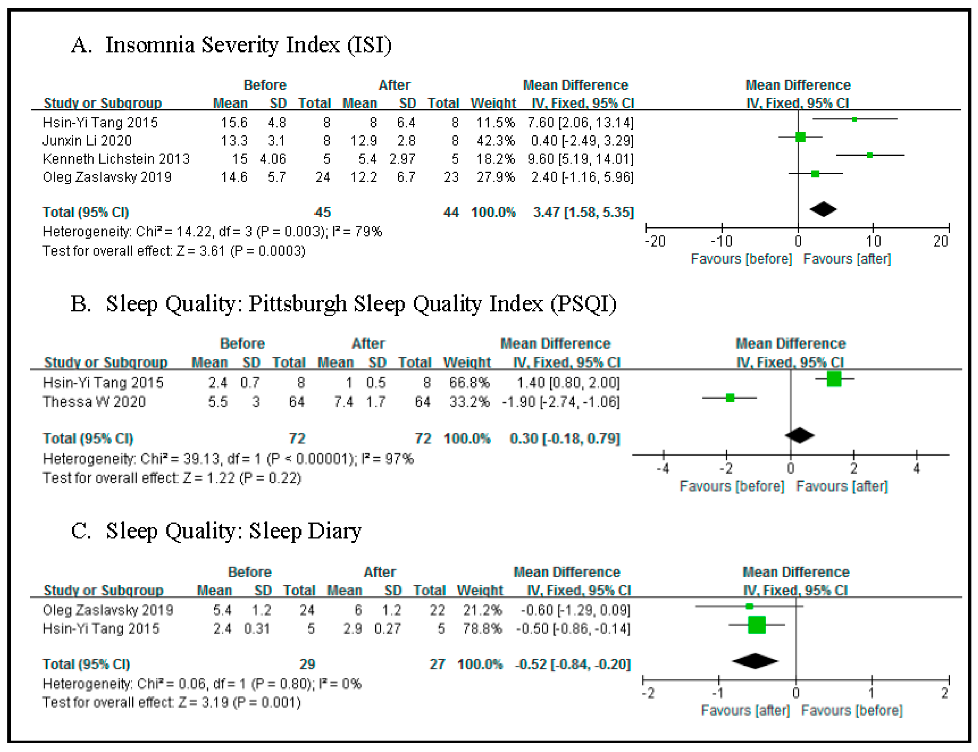 Sensors 21 06003 g004