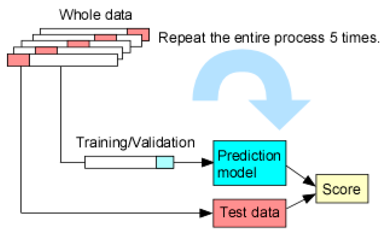 Sensors 21 06004 g002