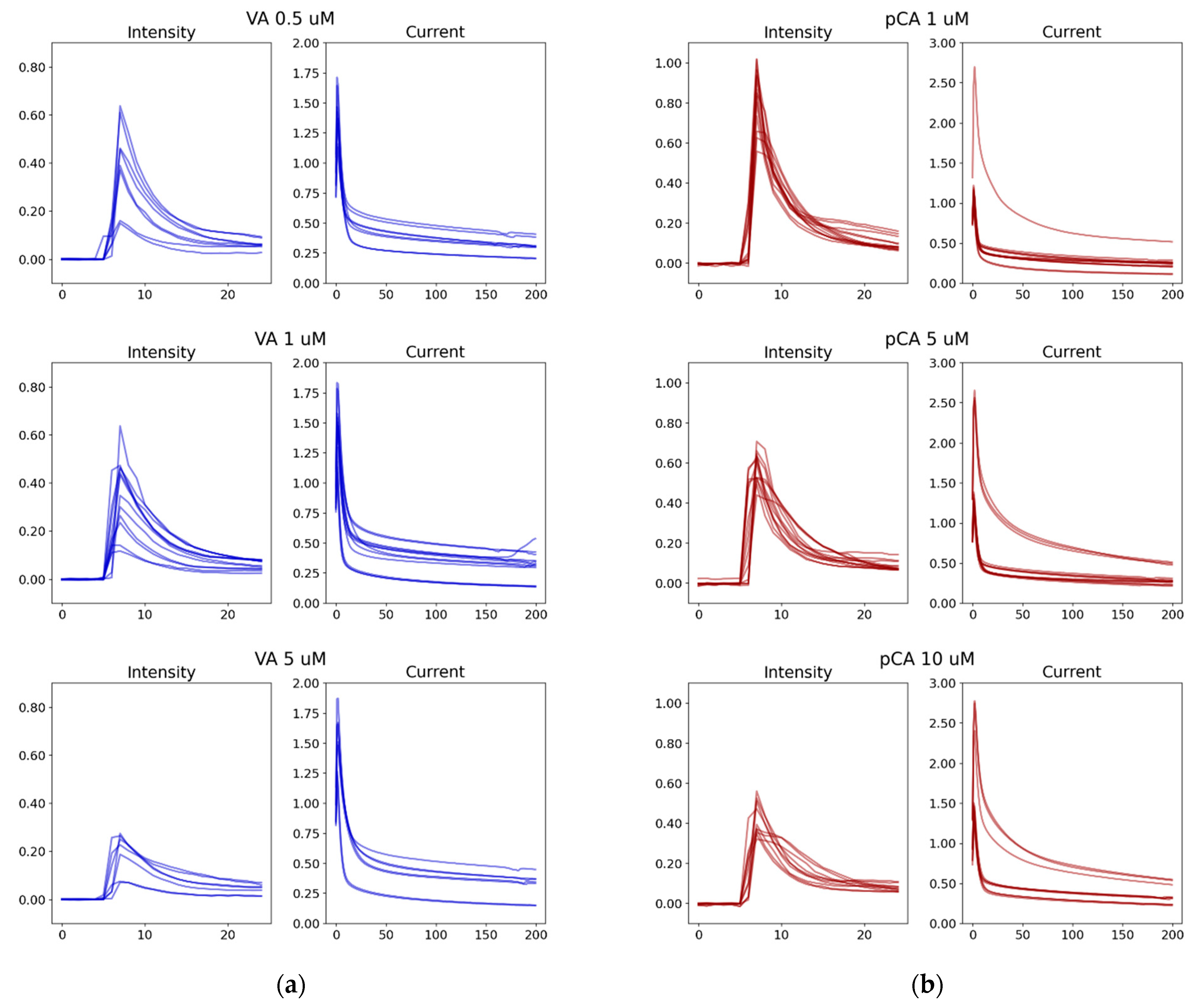 Sensors 21 06004 g003