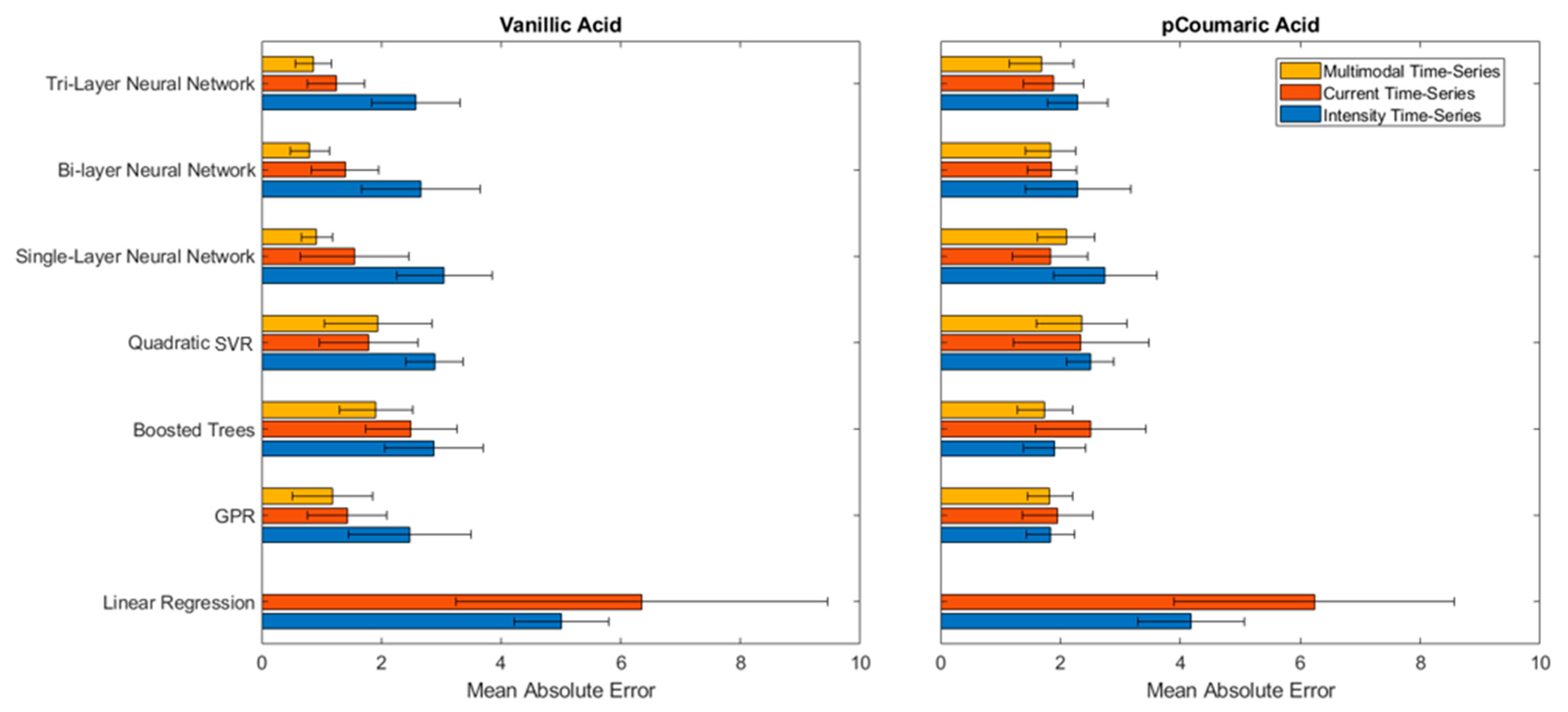 Sensors 21 06004 g004