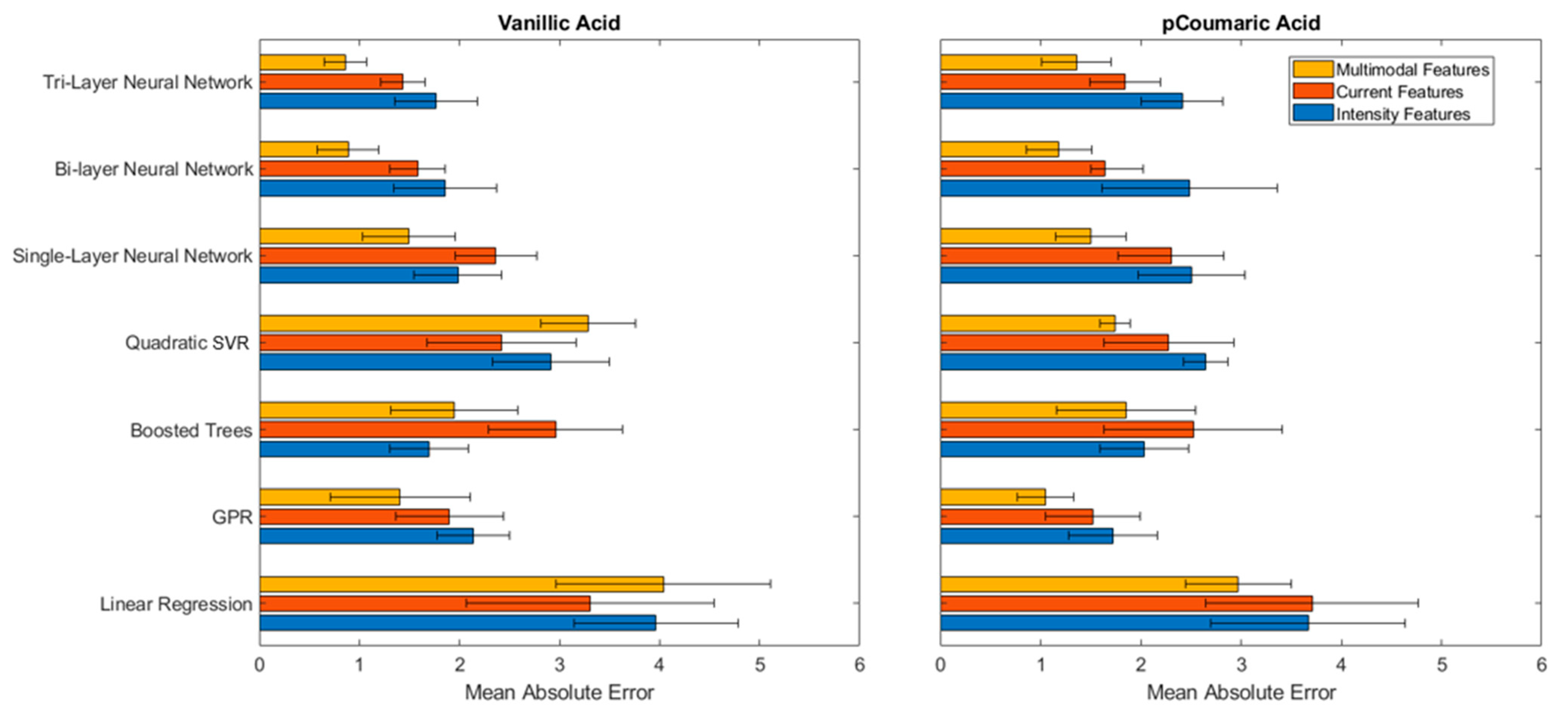 Sensors 21 06004 g005