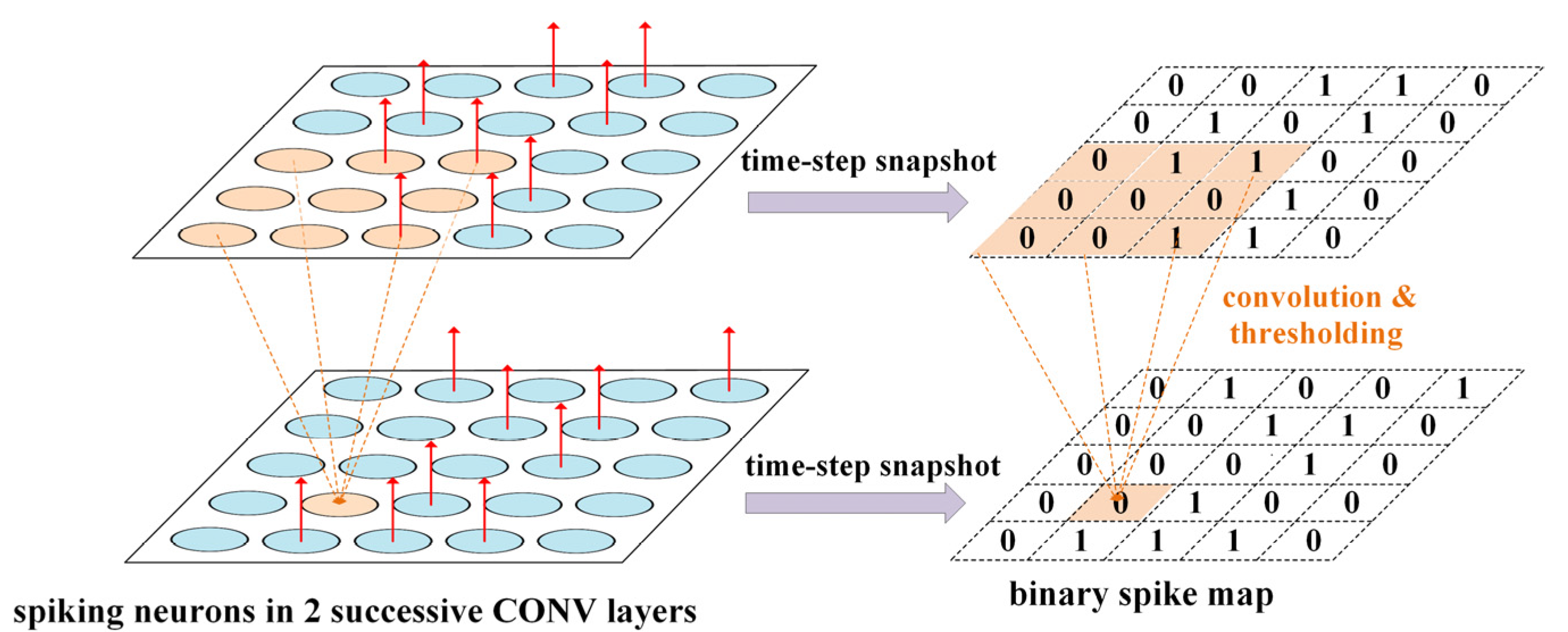 Sensors 21 06006 g003
