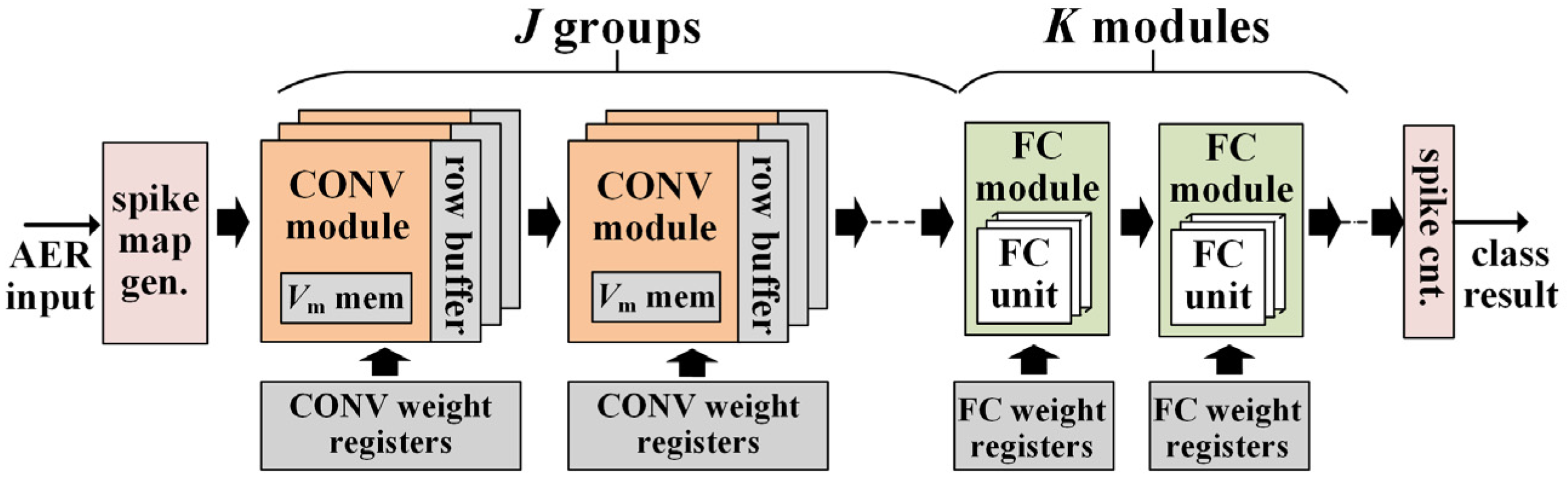 Sensors 21 06006 g005