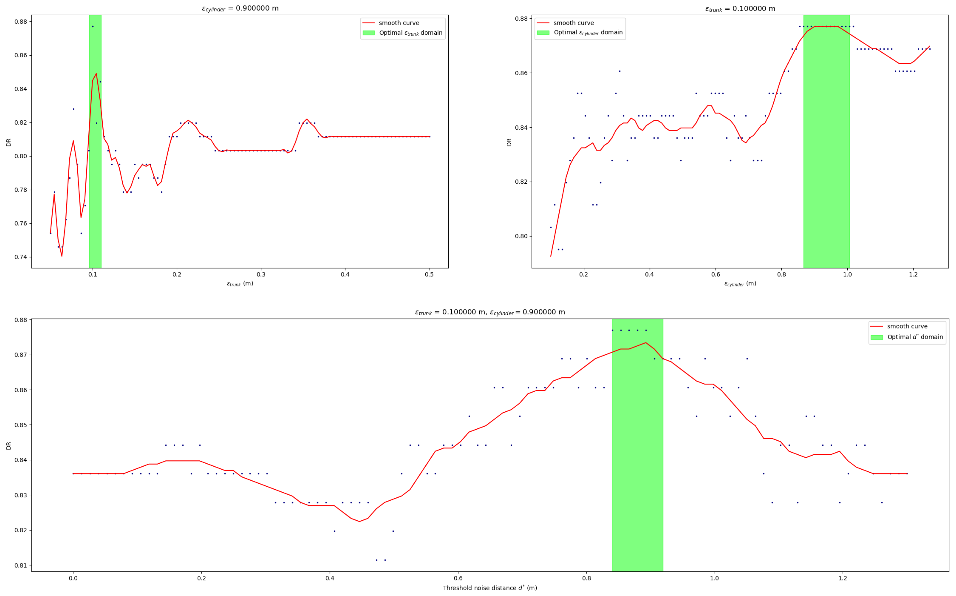 Sensors 21 06007 g017