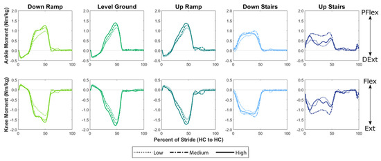 Sensors 21 06009 g0a1