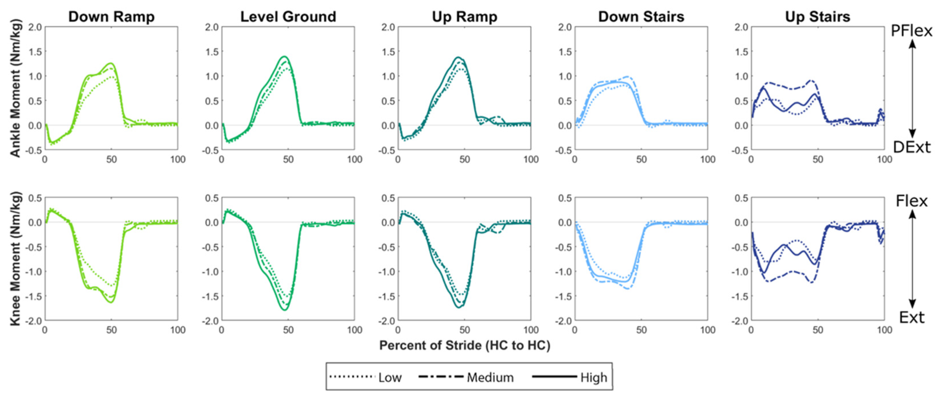 Sensors 21 06009 g0a1