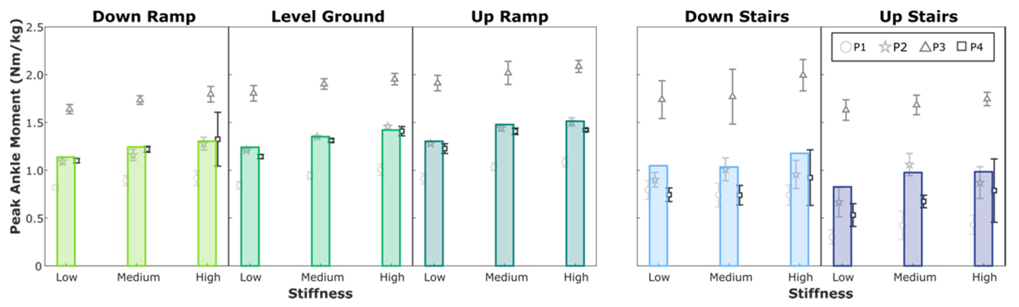 Sensors 21 06009 g0a2