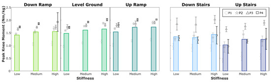 Sensors 21 06009 g0a3
