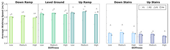 Sensors 21 06009 g0a4