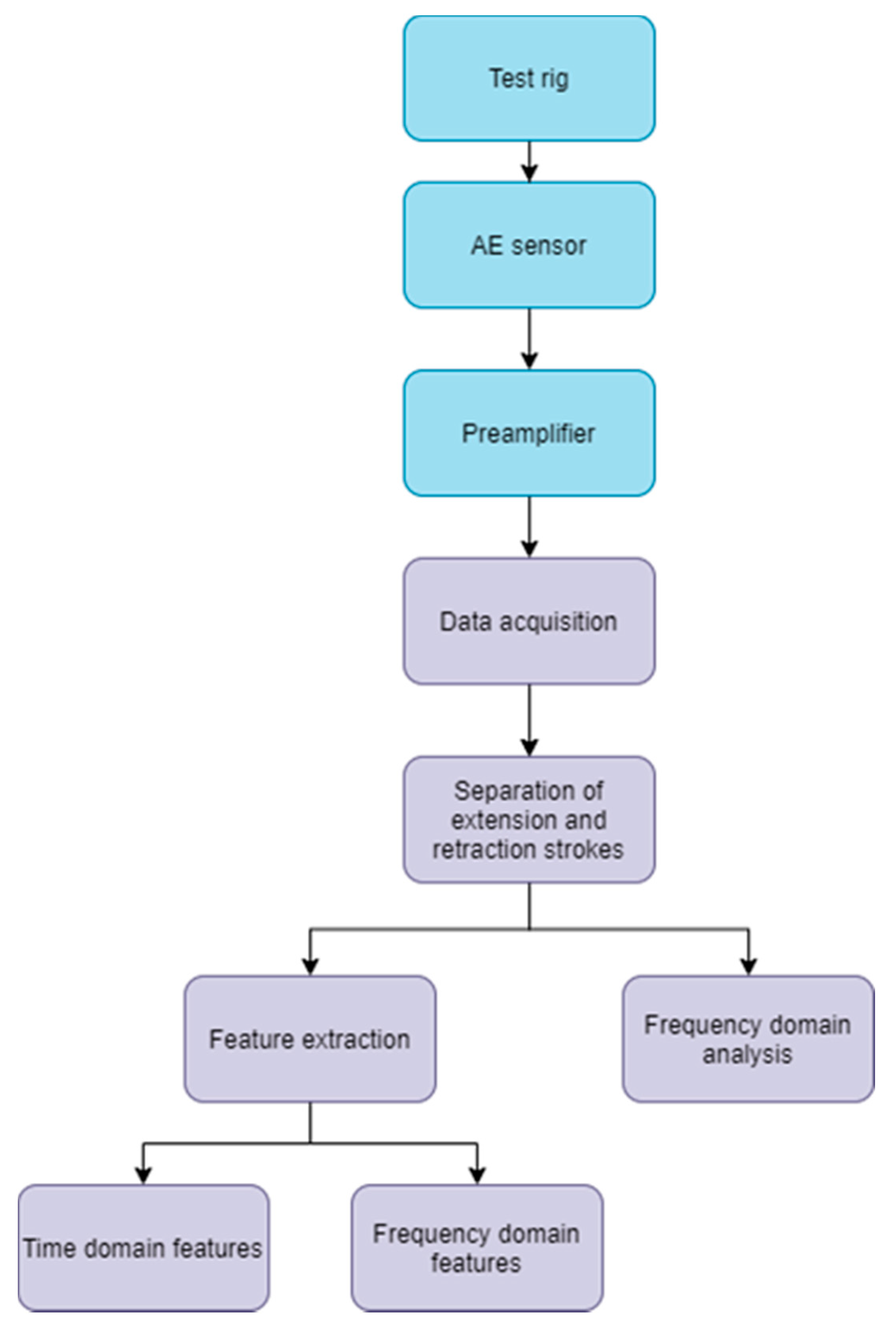 Sensors 21 06012 g003