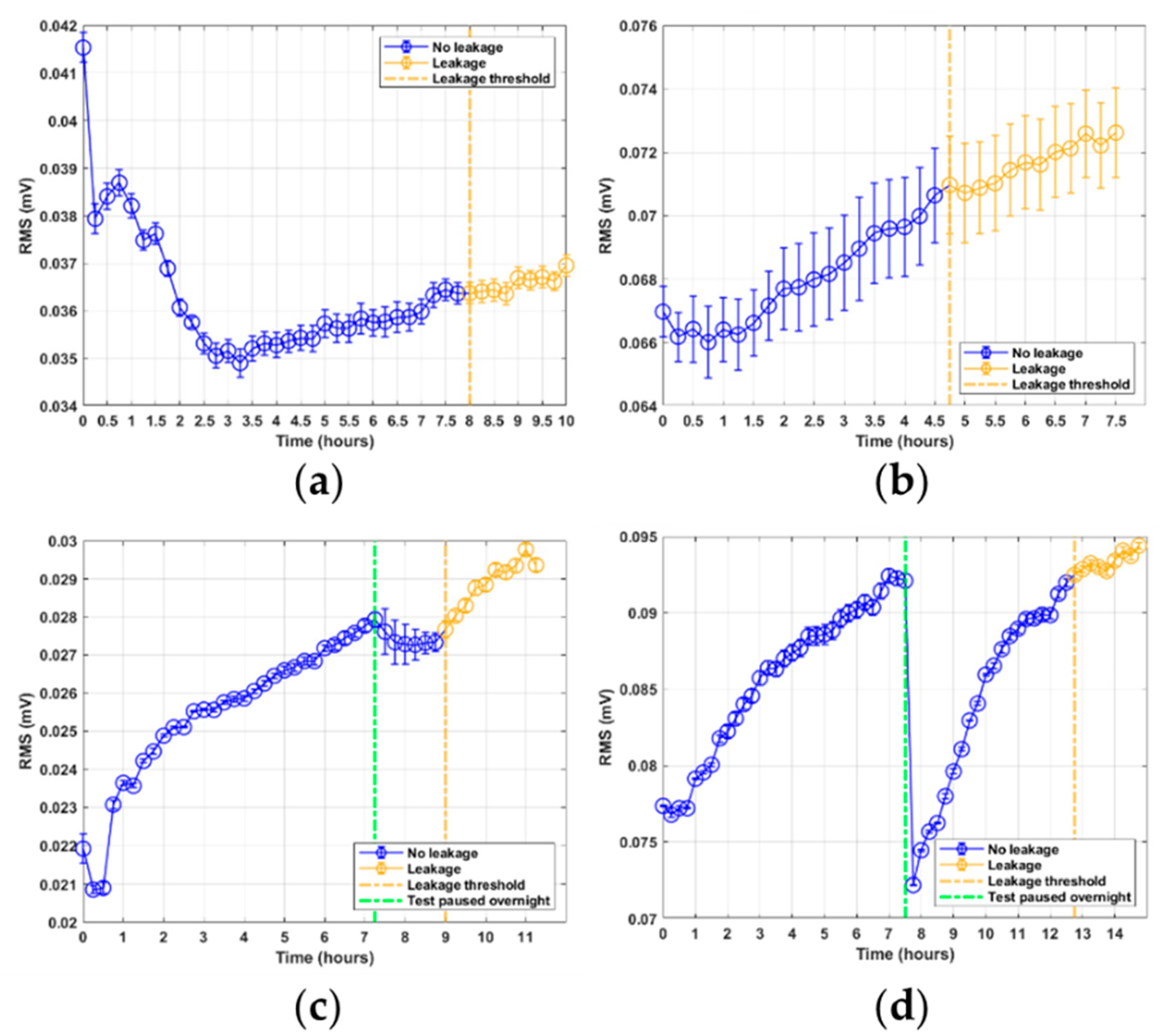 Sensors 21 06012 g005
