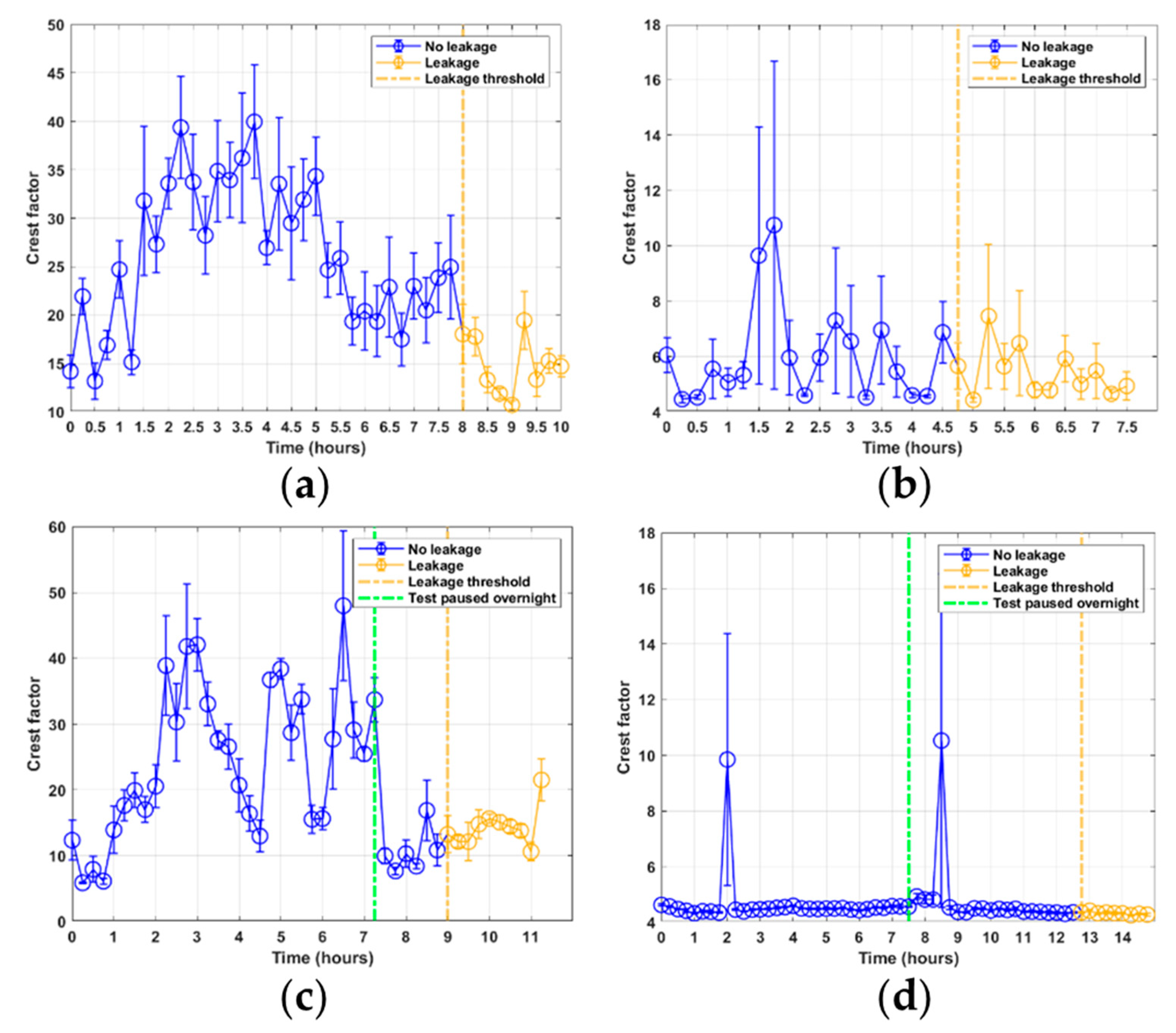 Sensors 21 06012 g007