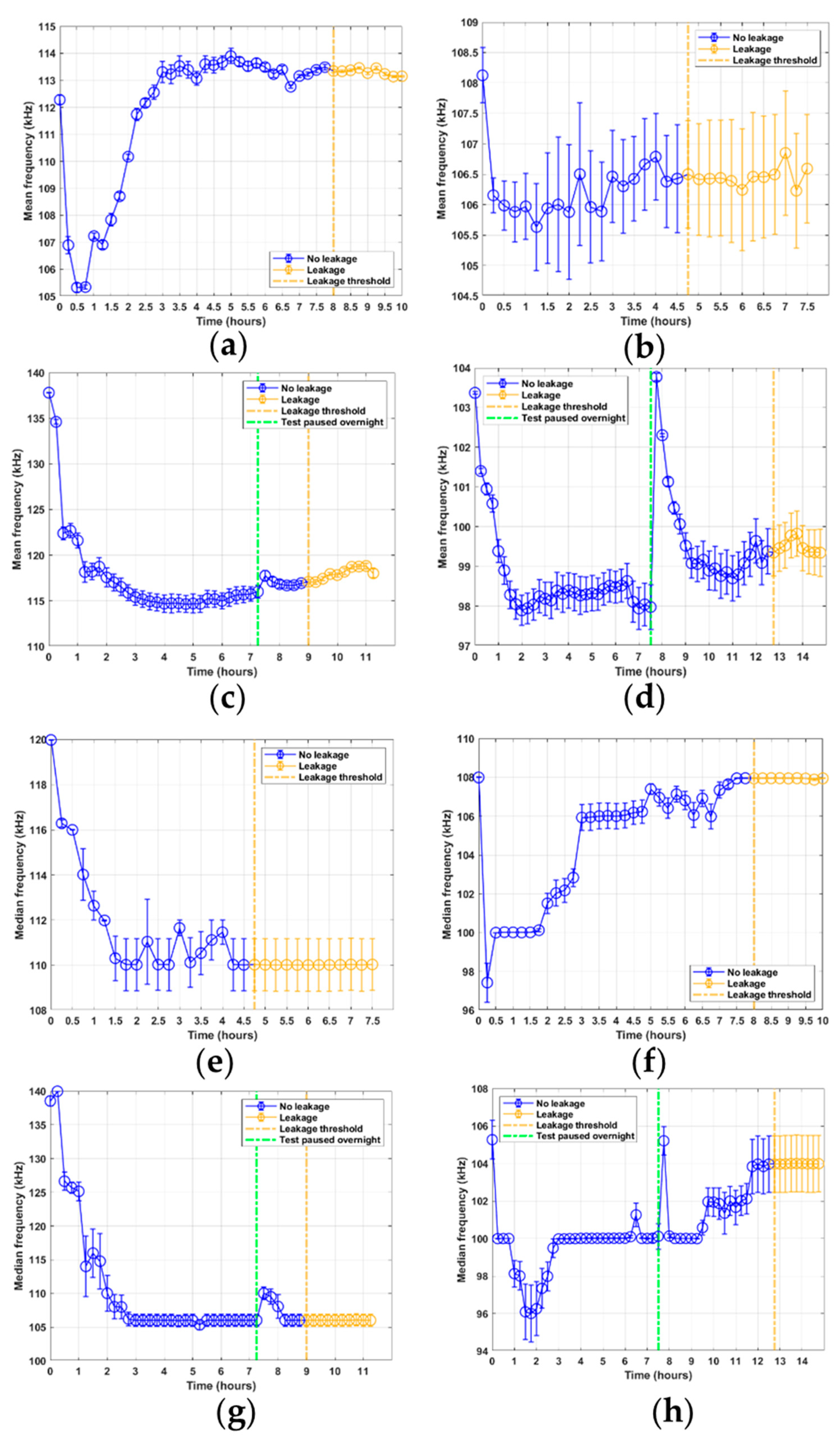 Sensors 21 06012 g010