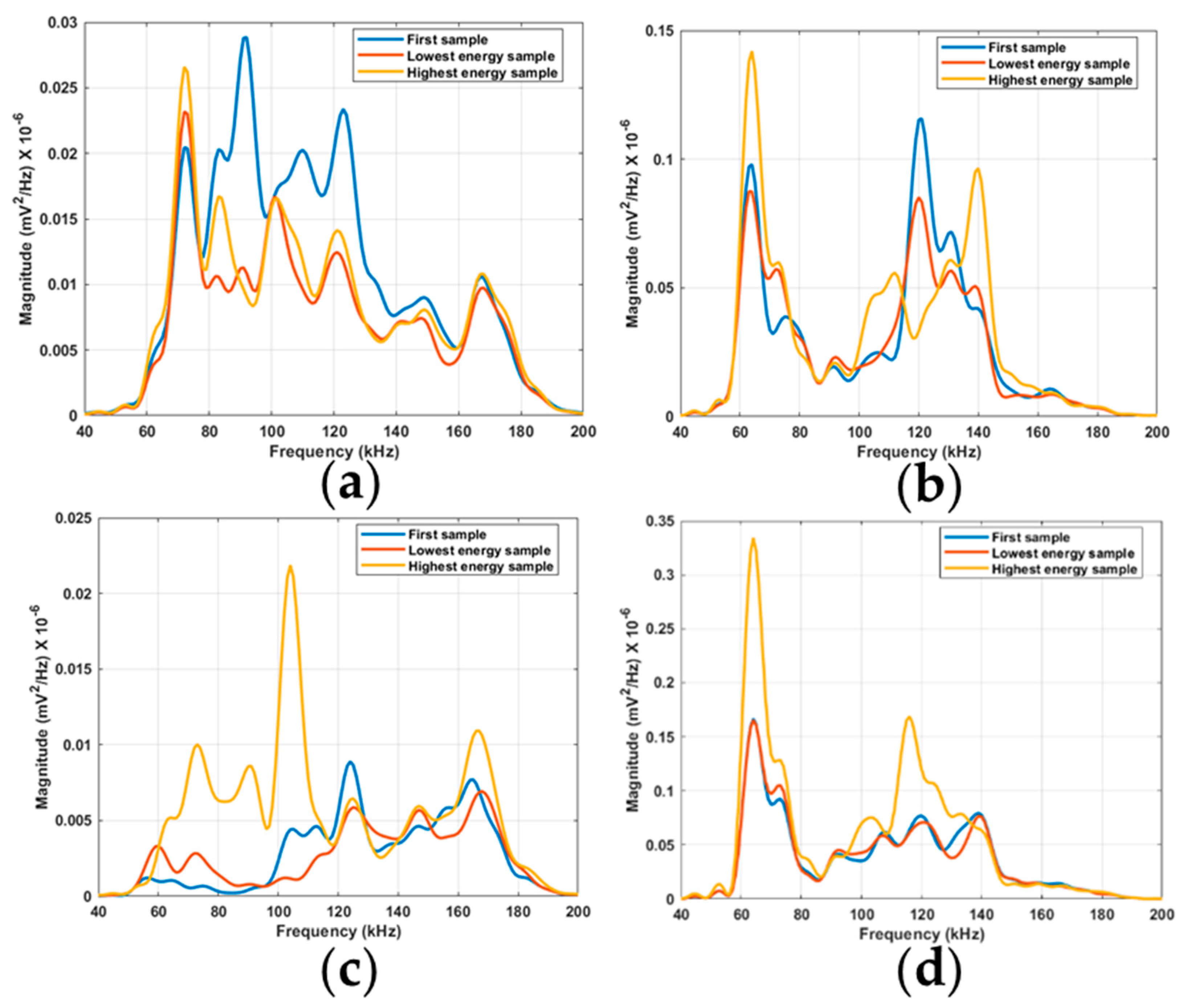 Sensors 21 06012 g012