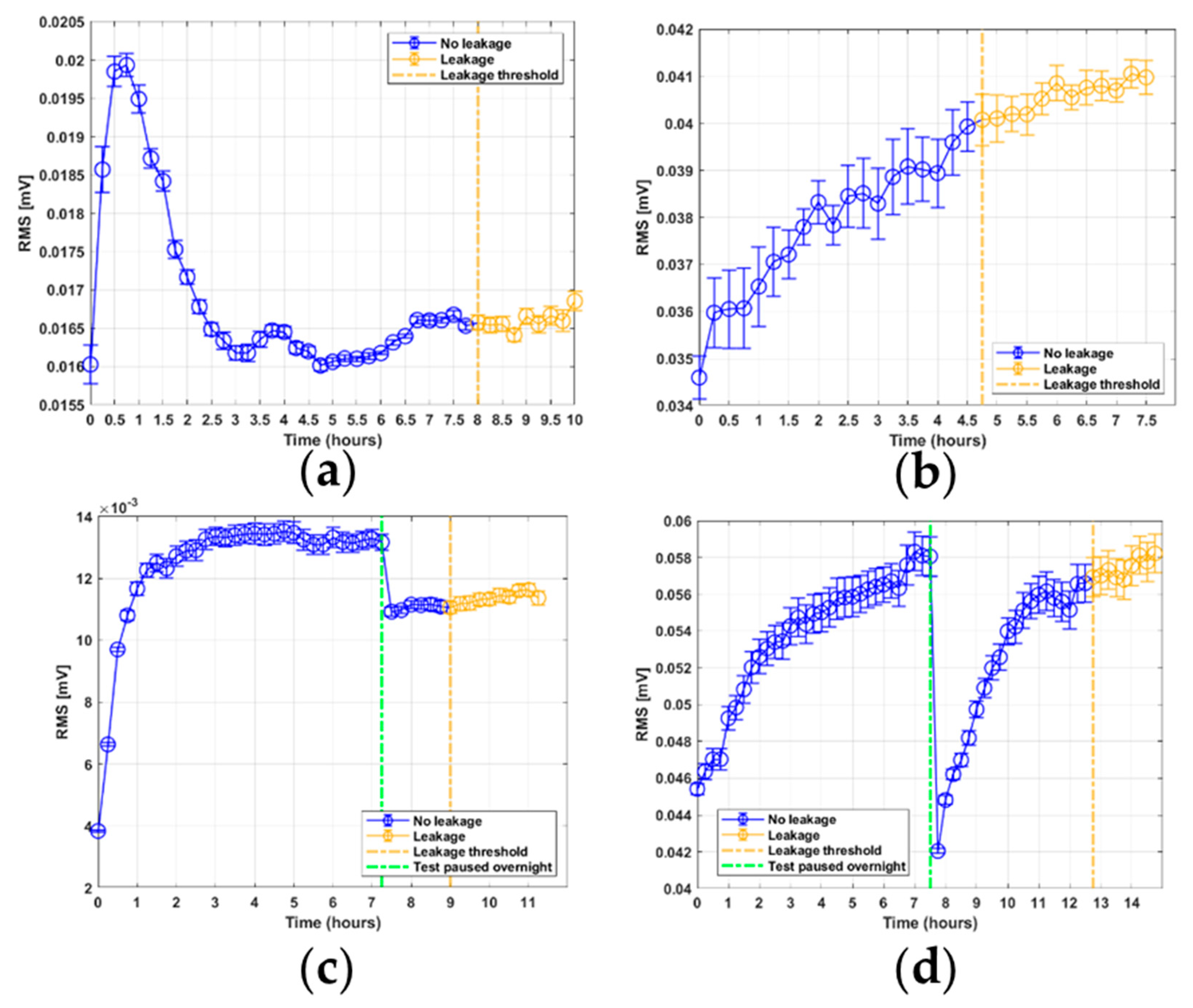 Sensors 21 06012 g013