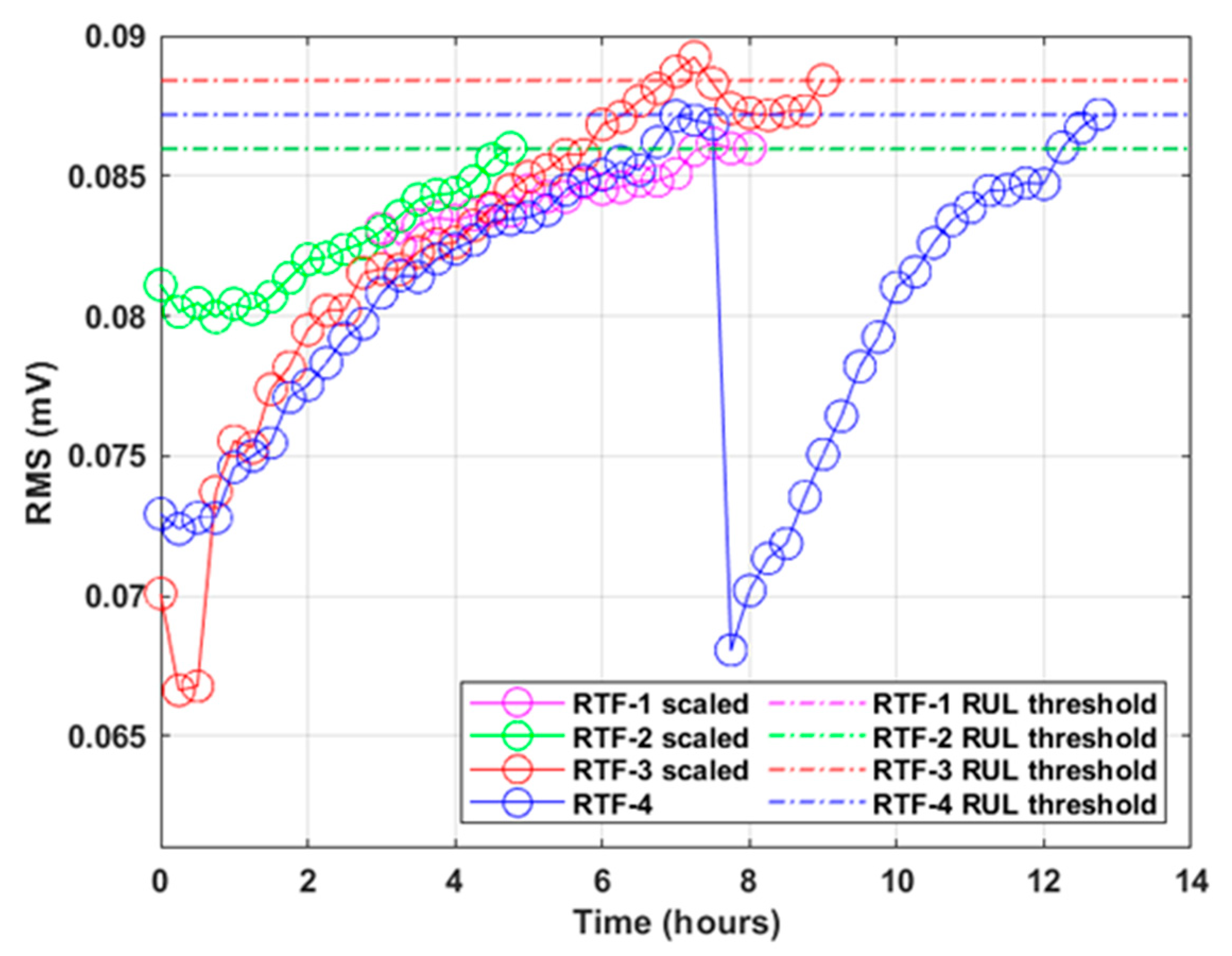 Sensors 21 06012 g014