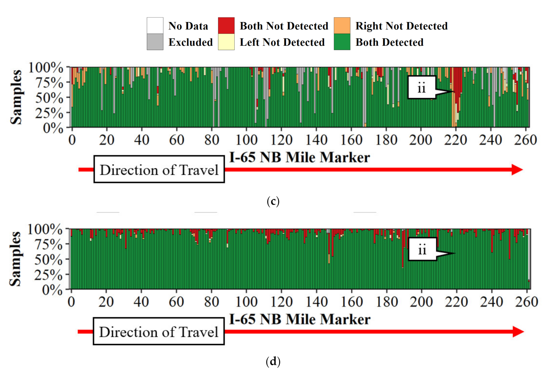 Sensors 21 06014 g007b