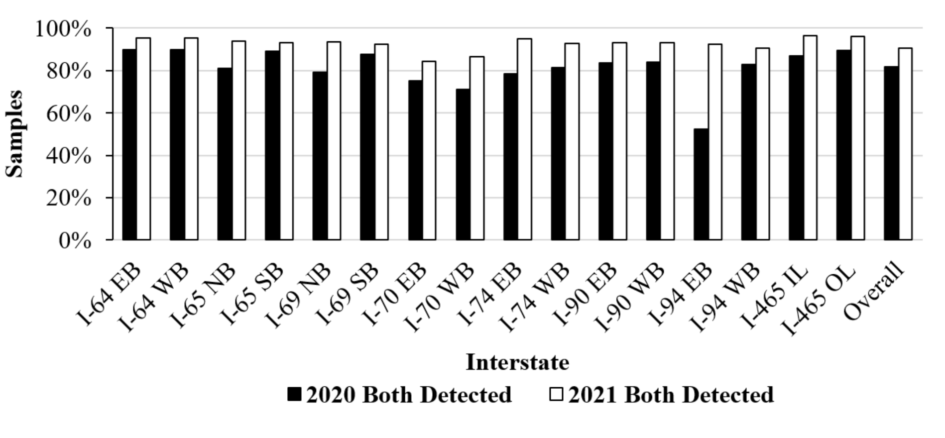 Sensors 21 06014 g010