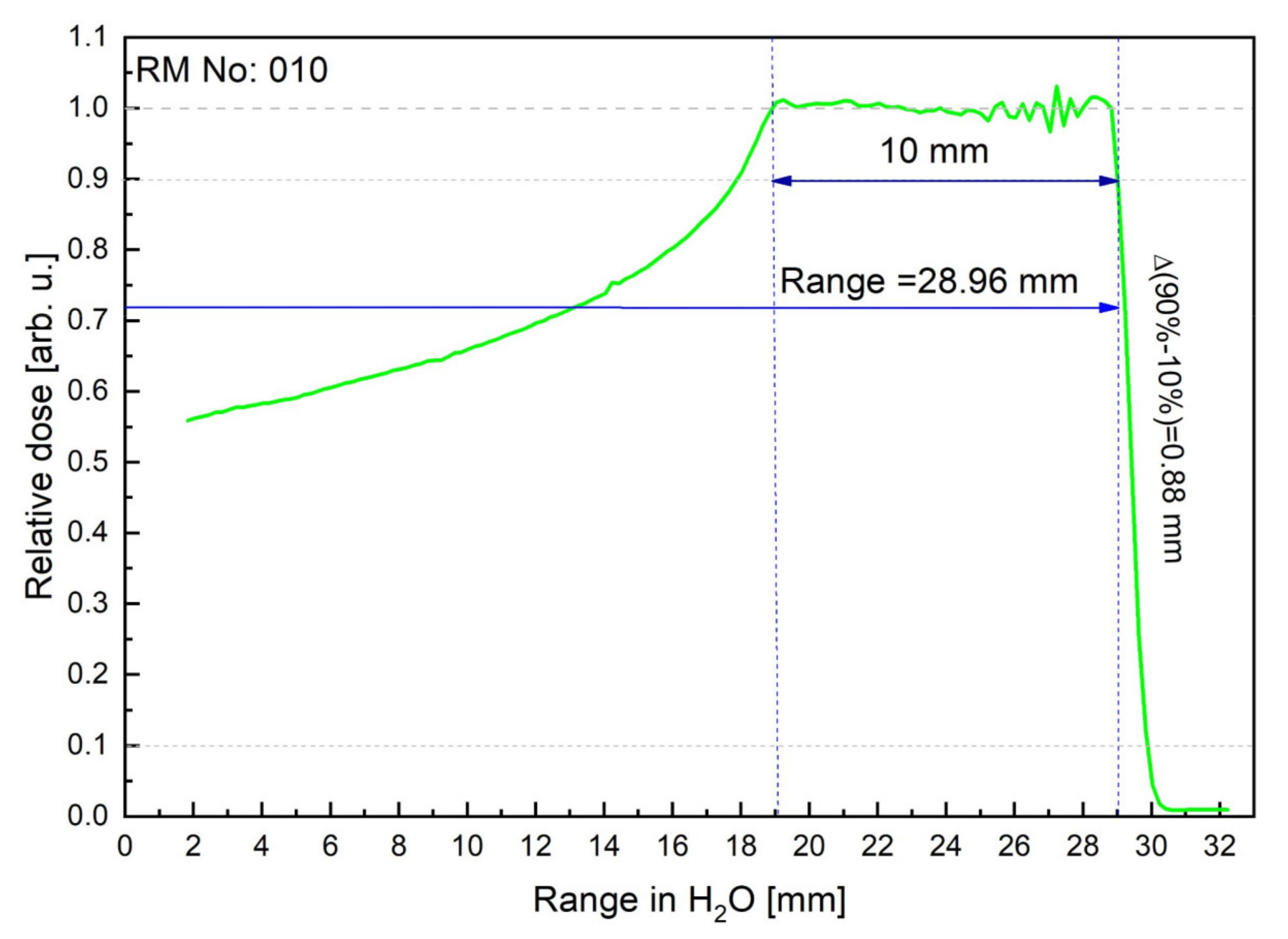 Sensors 21 06015 g007