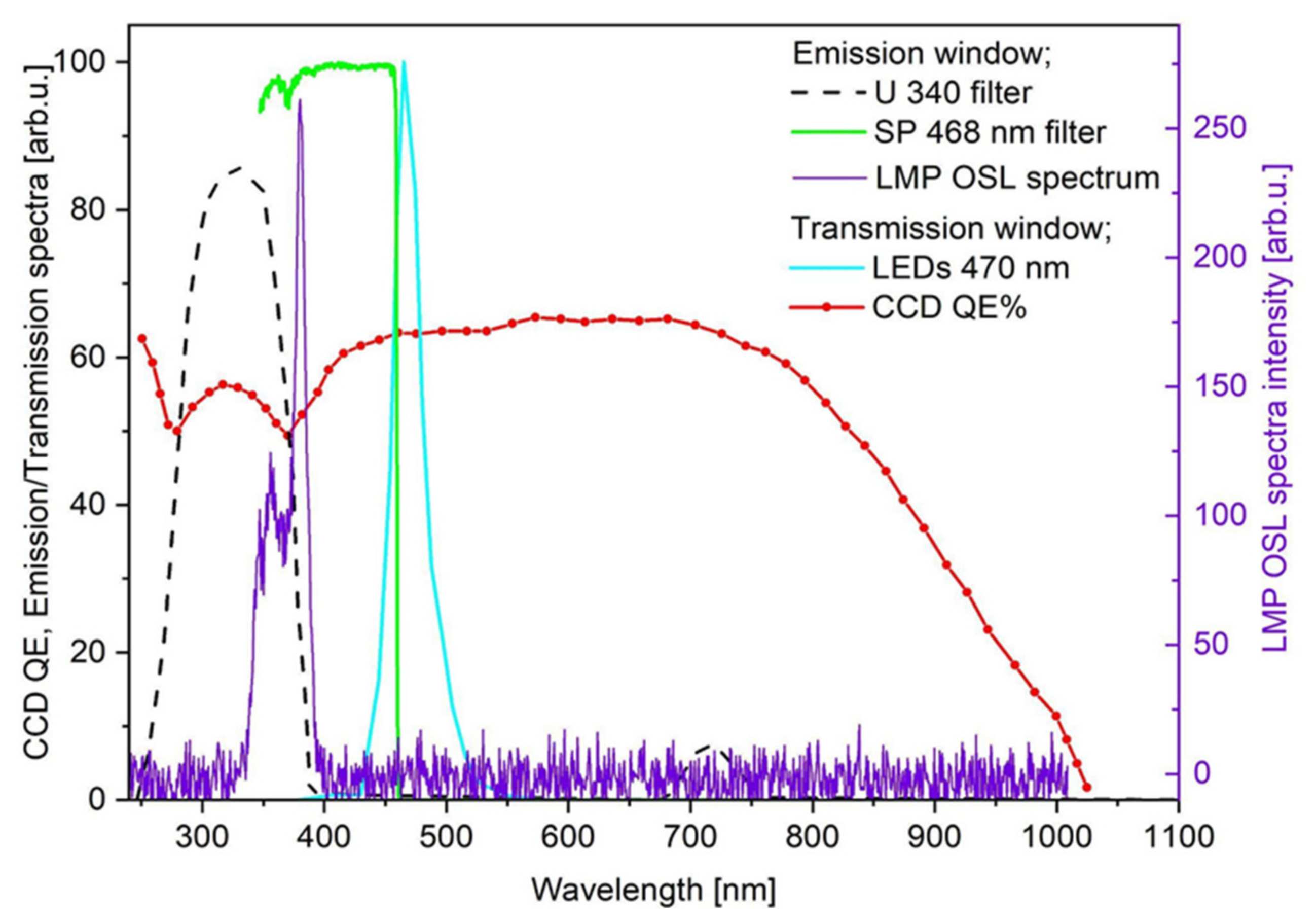 Sensors 21 06015 g008
