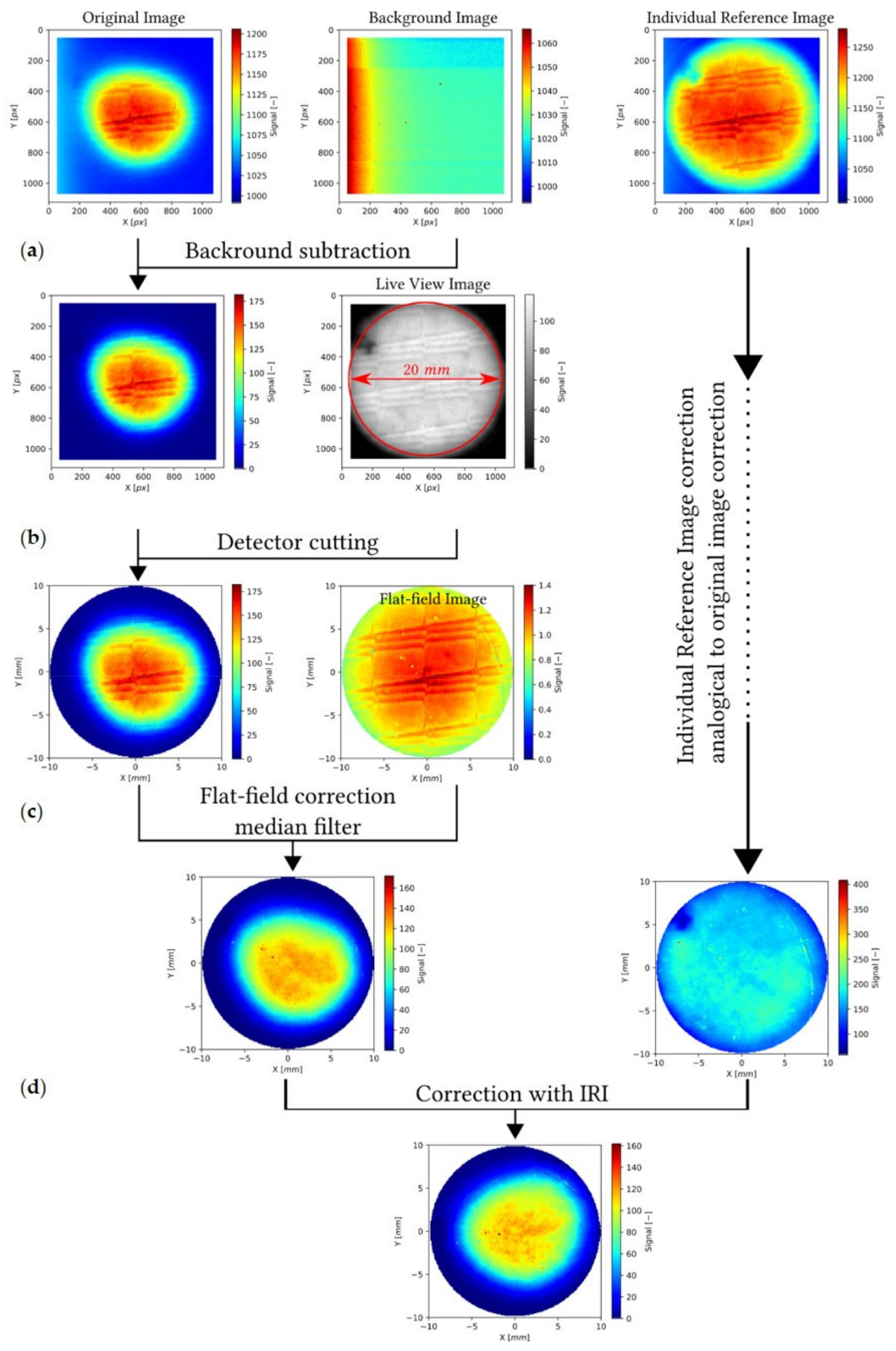 Sensors 21 06015 g009