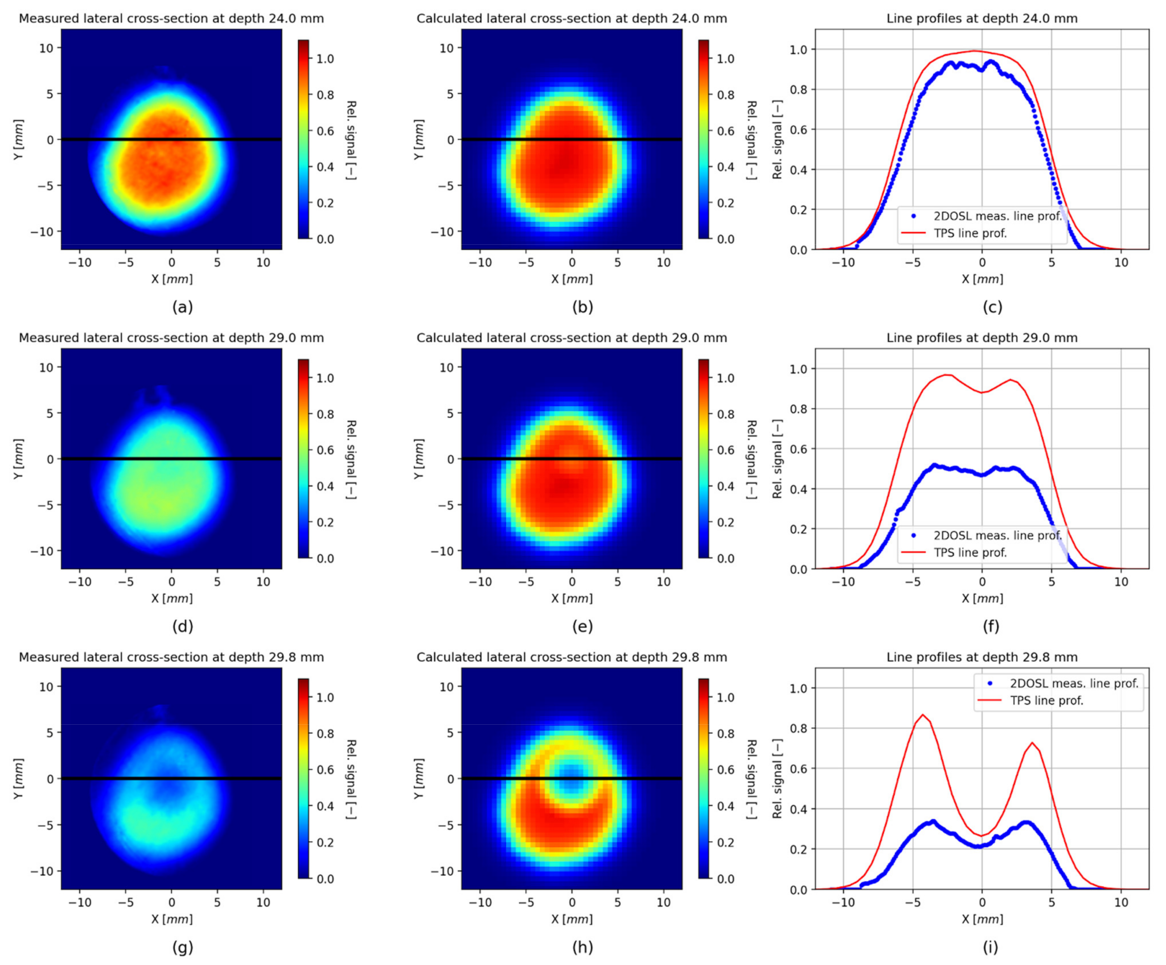 Sensors 21 06015 g012