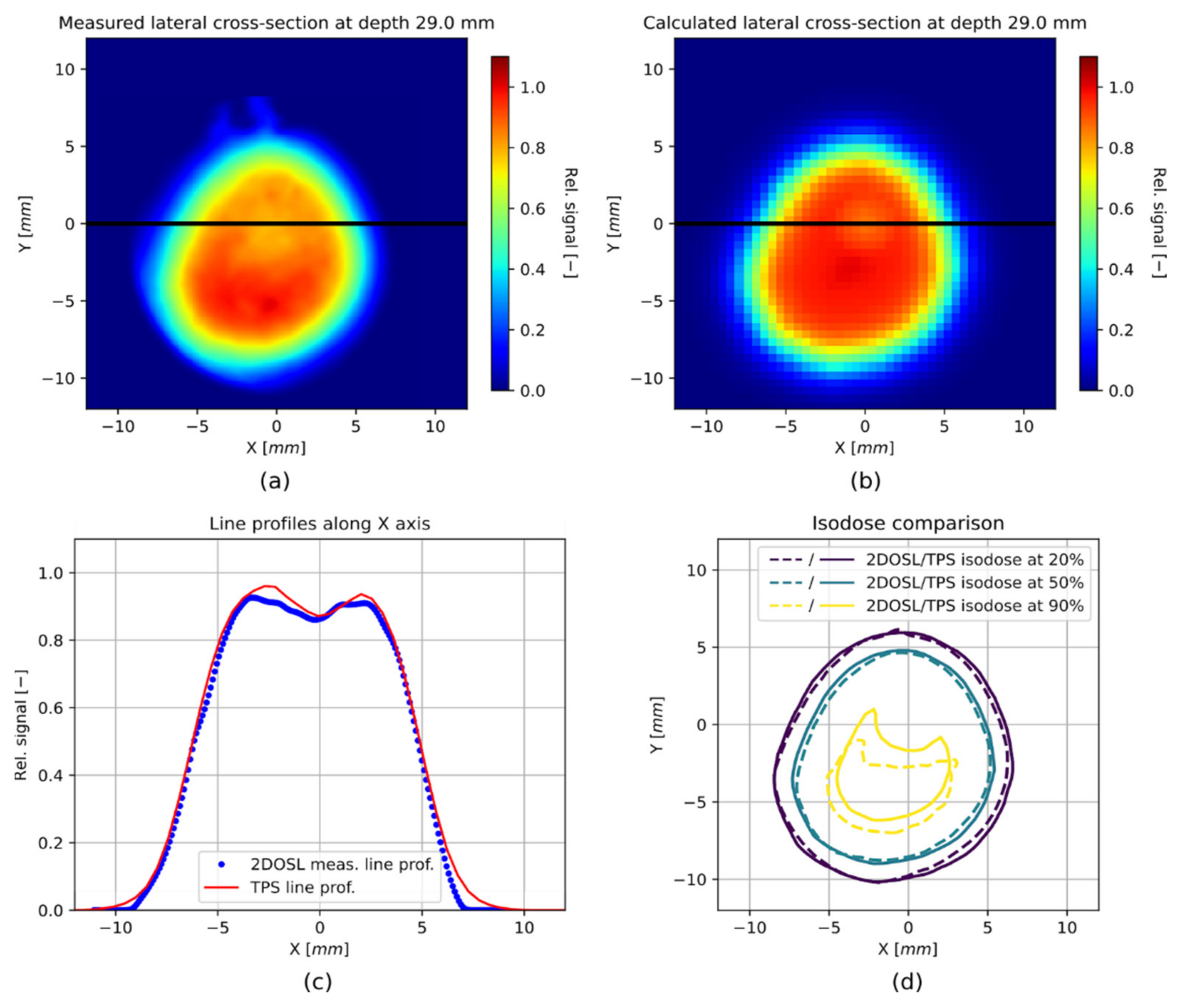 Sensors 21 06015 g013