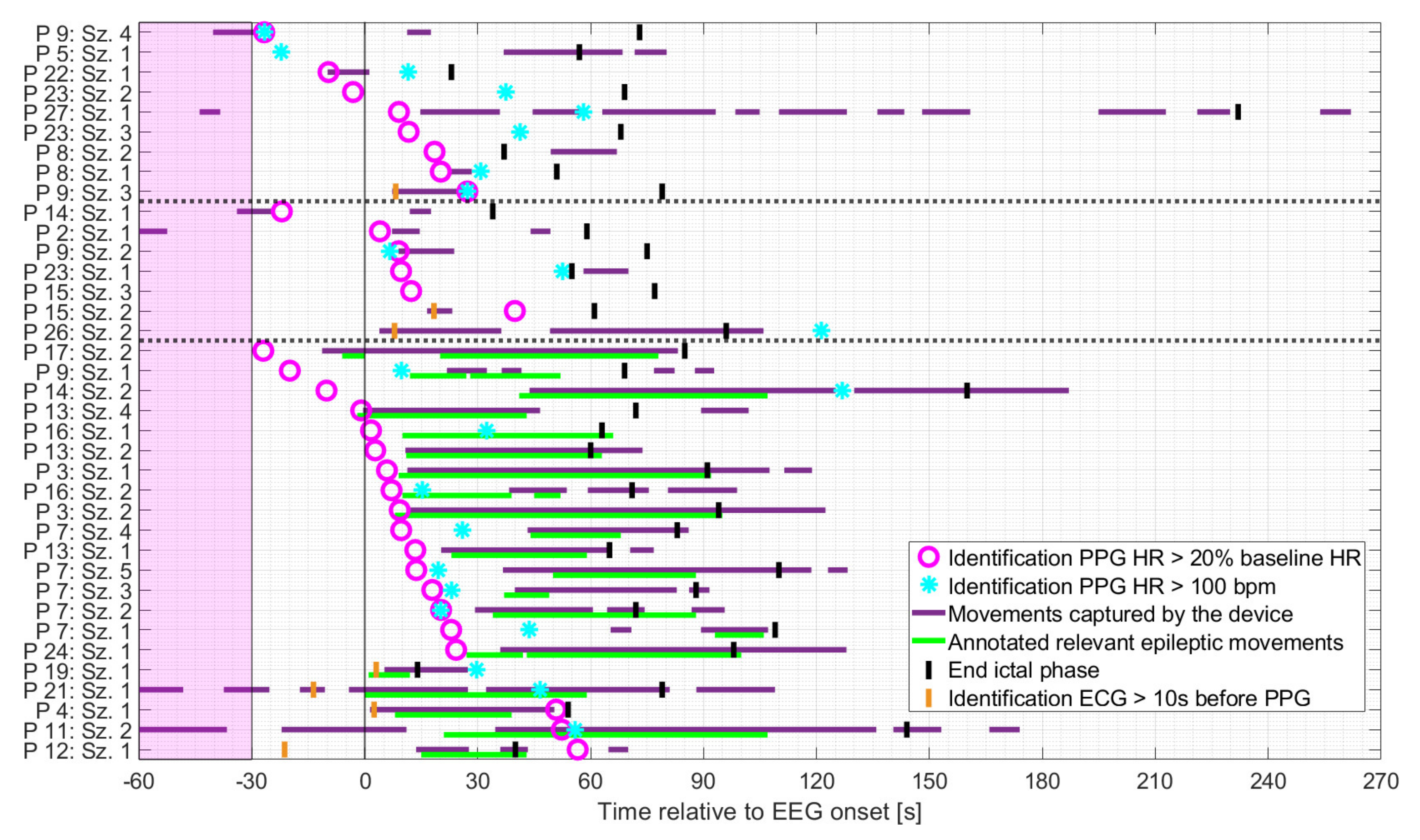 Sensors 21 06017 g005