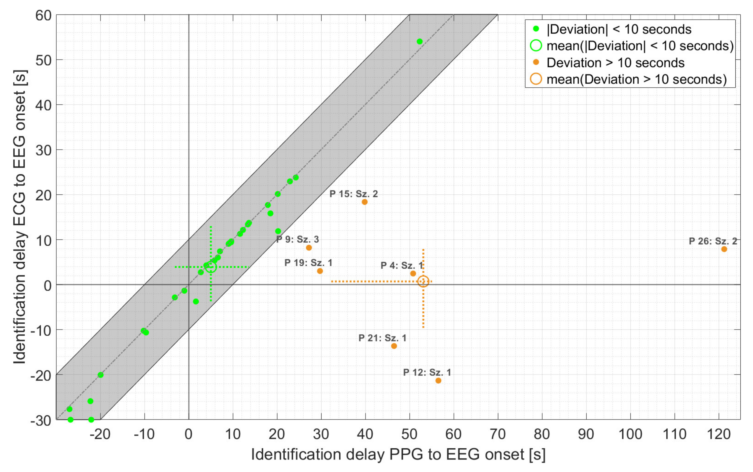 Sensors 21 06017 g006