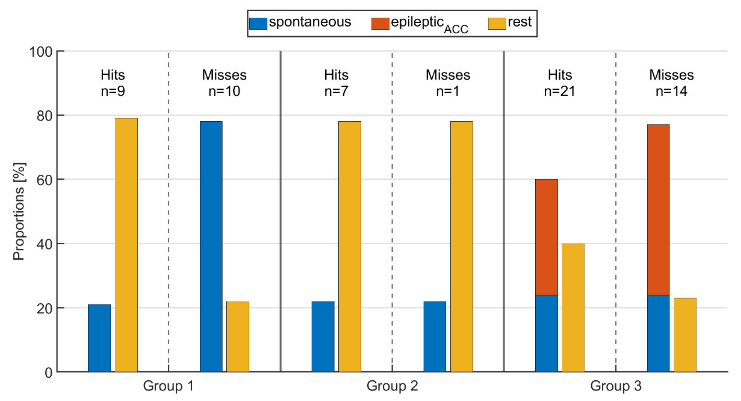 Sensors 21 06017 g007