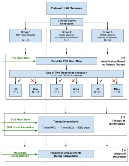 Sensors 21 06017 g0a1 550