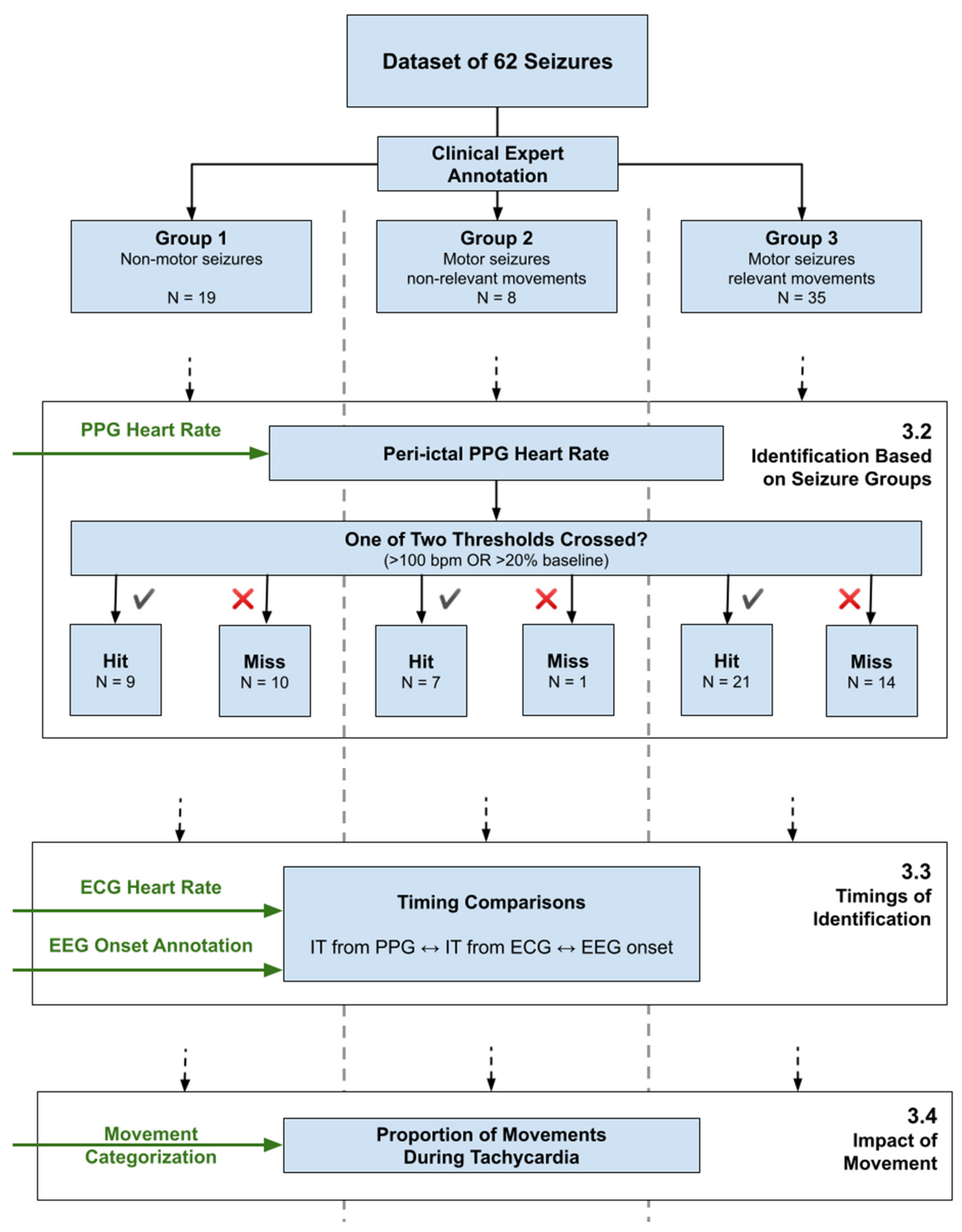 Sensors 21 06017 g0a1