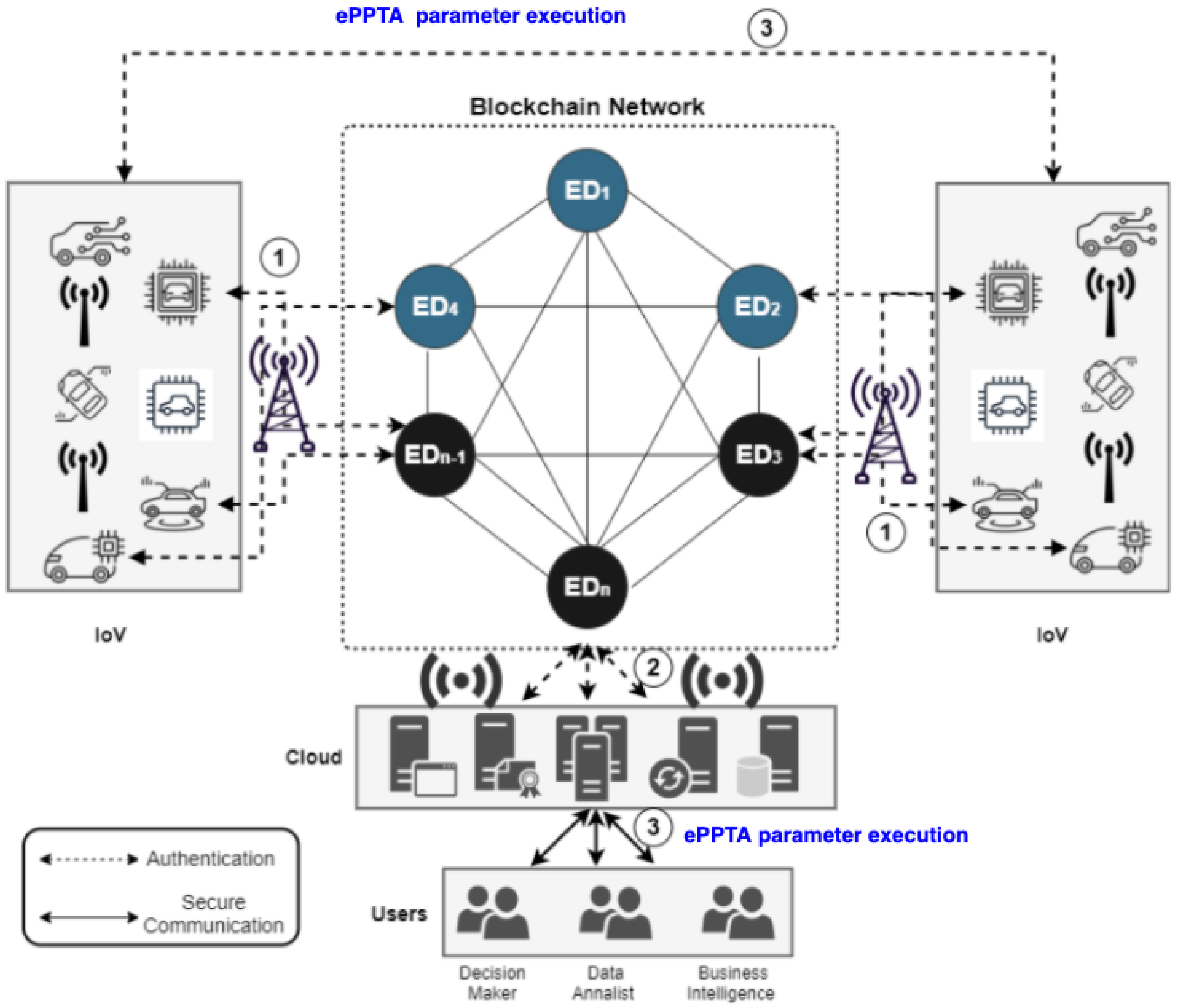 Sensors 21 06018 g004