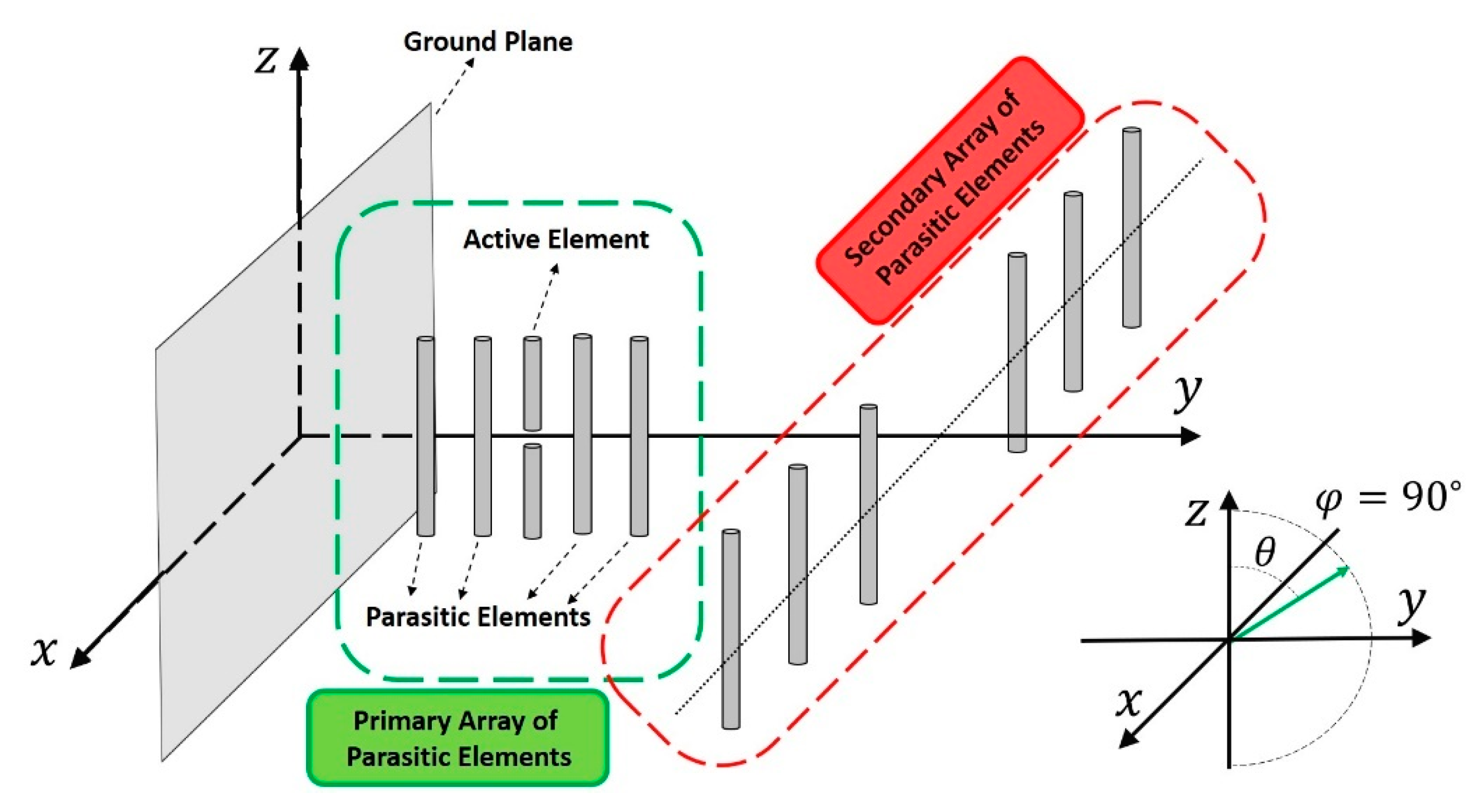 Sensors 21 06019 g001 Sensors 21 06019 g001