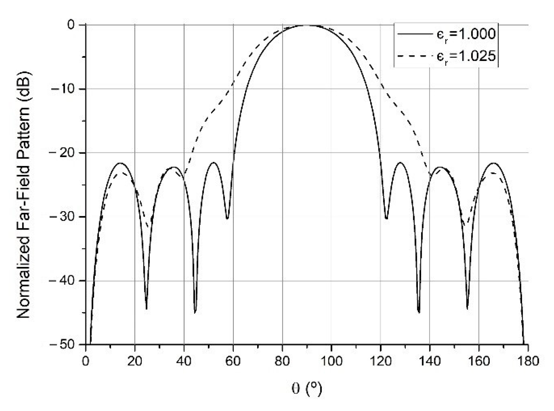 Sensors 21 06019 g004 Sensors 21 06019 g004